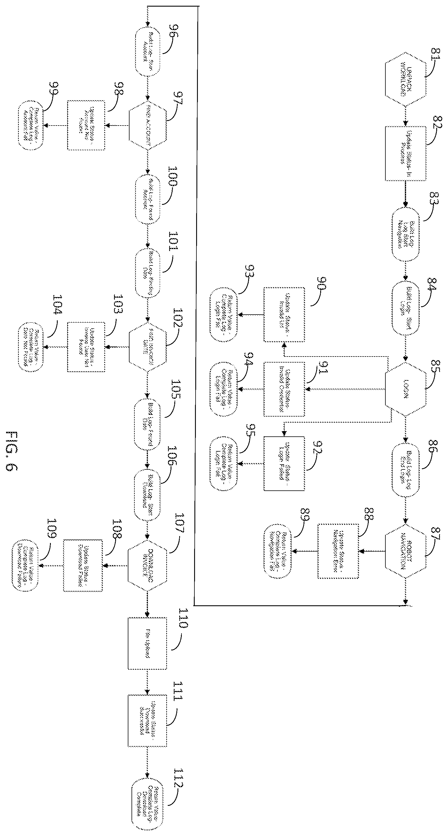 Patent US11847114 Figure 6 – Machine learned scheduling of data retrieval to avoid security restriction flagging