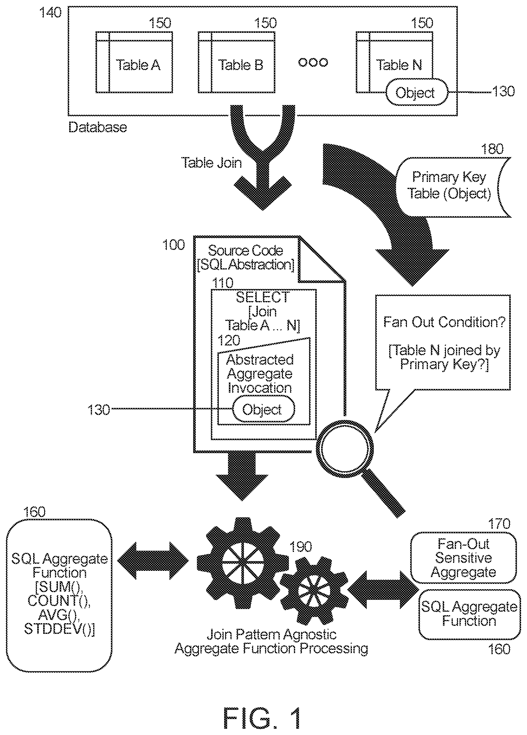 Patent US11847115 Figure 1 – Join pattern agnostic aggregate computation in database query operations
