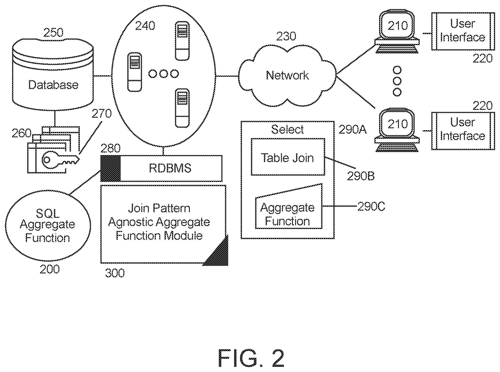 Patent US11847115 Figure 2 – Join pattern agnostic aggregate computation in database query operations