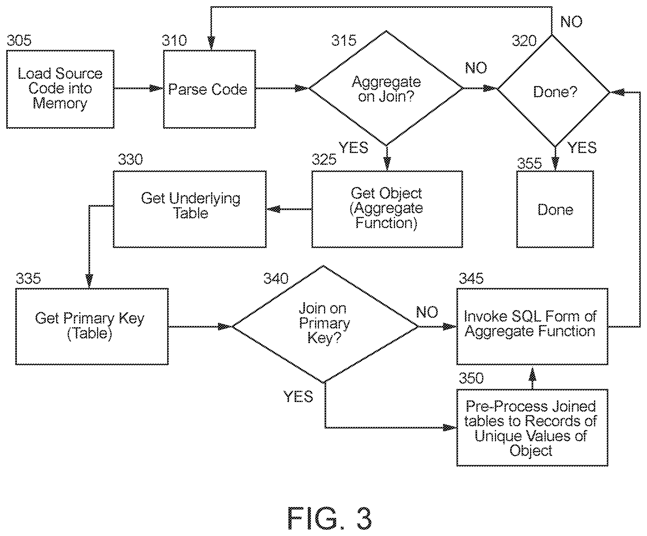 Patent US11847115 Figure 3 – Join pattern agnostic aggregate computation in database query operations
