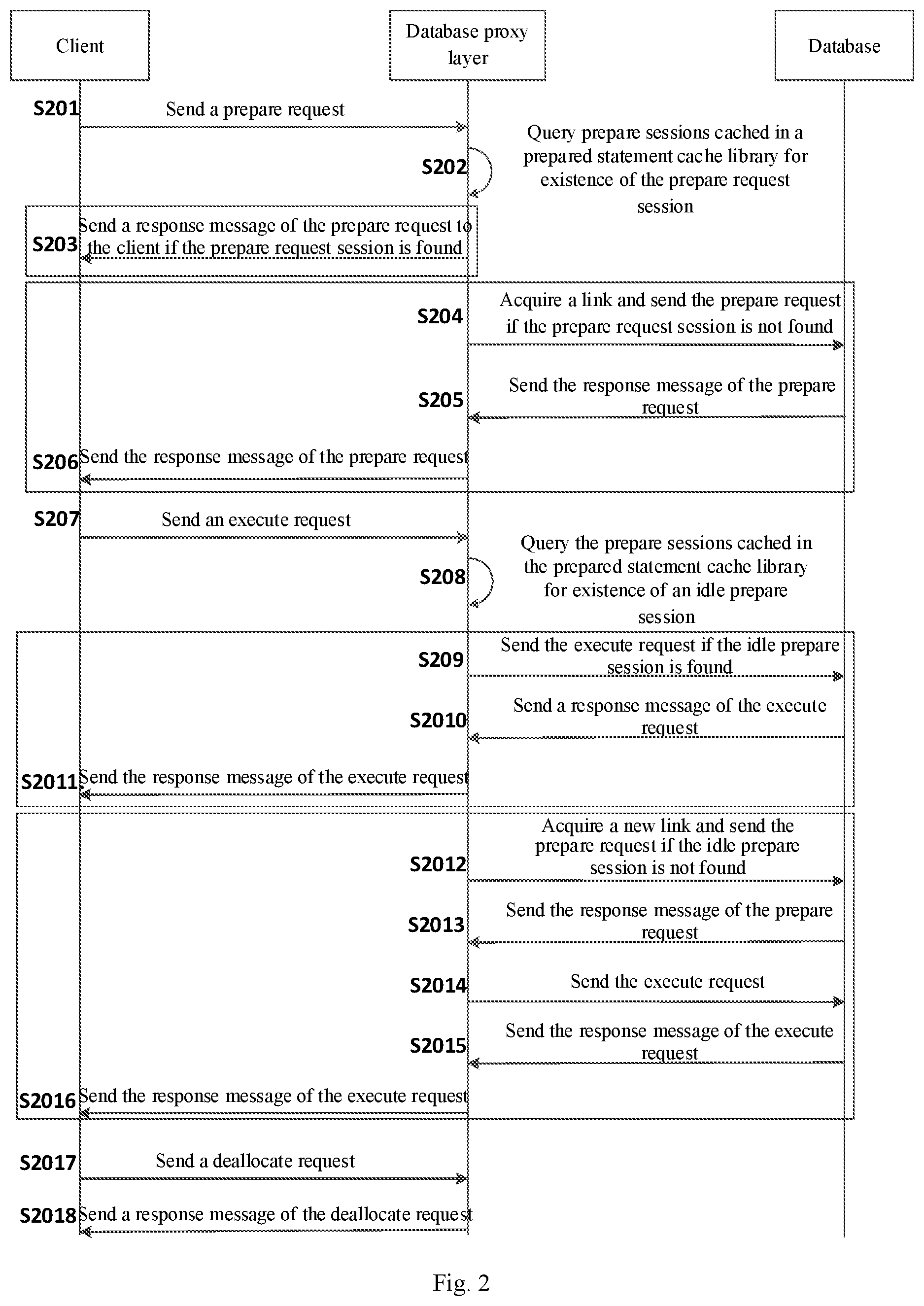 Patent US11847116 Figure 2 – Distributed database preprocessing method, agent layer, system and storage medium