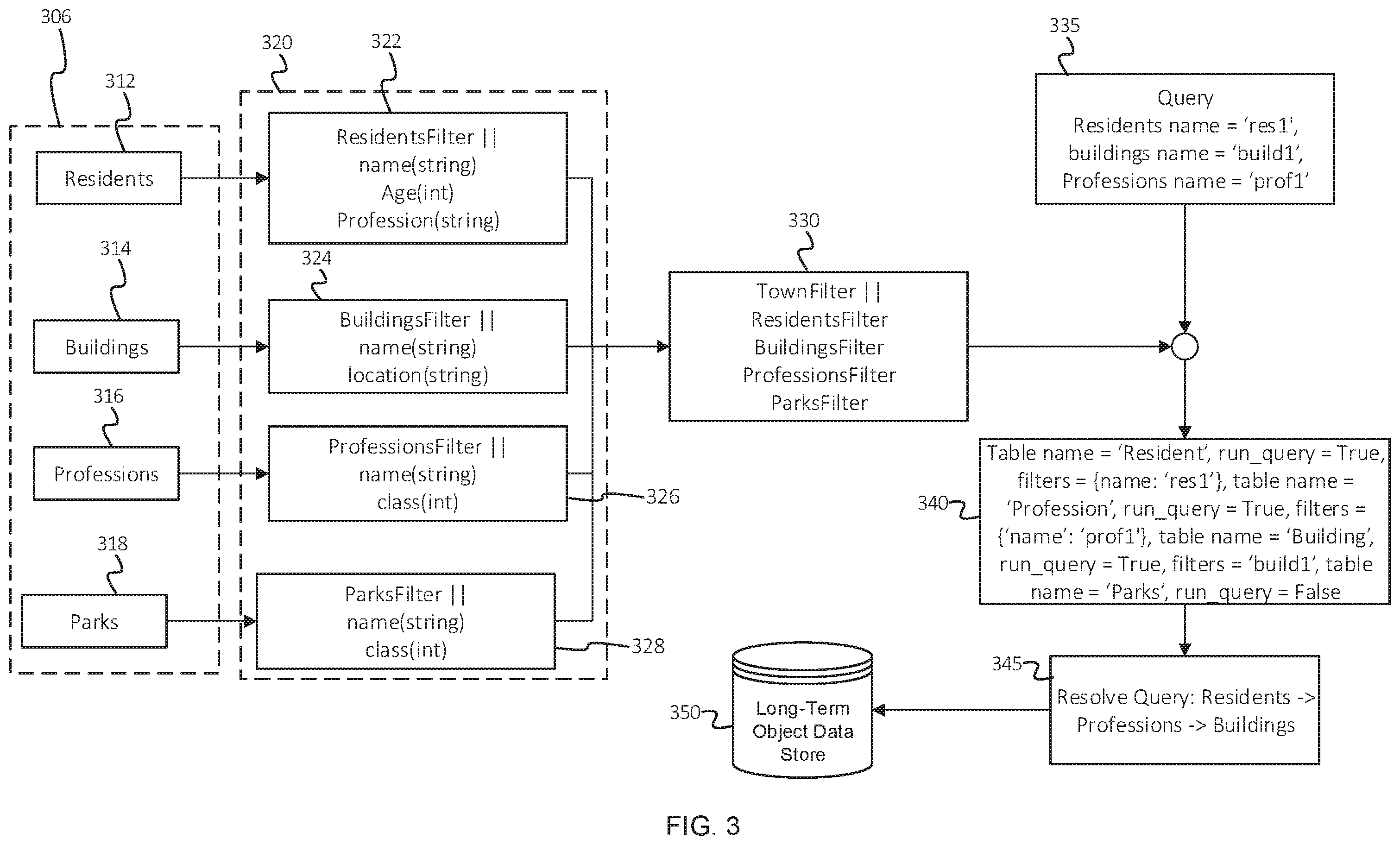 Patent US11847117 Figure 3 – Filter class for querying operations