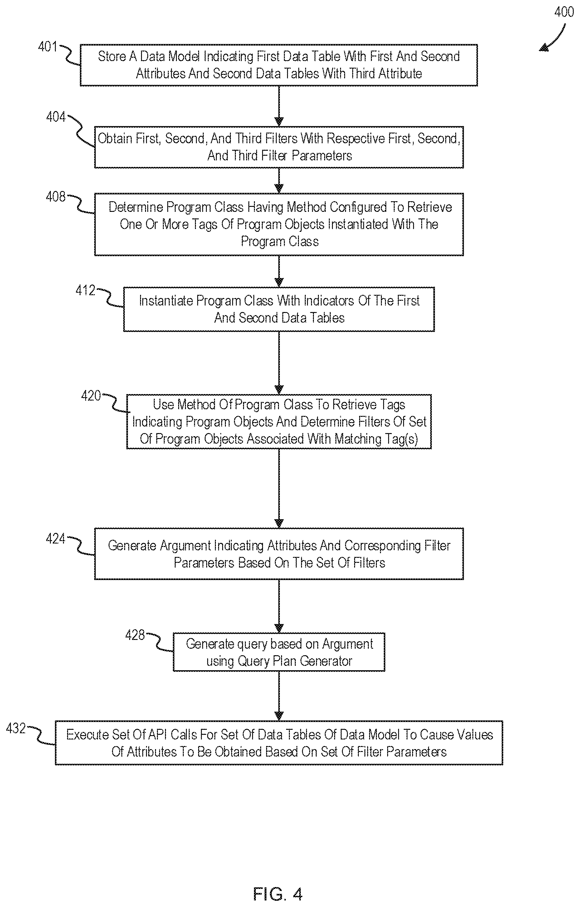 Patent US11847117 Figure 4 – Filter class for querying operations