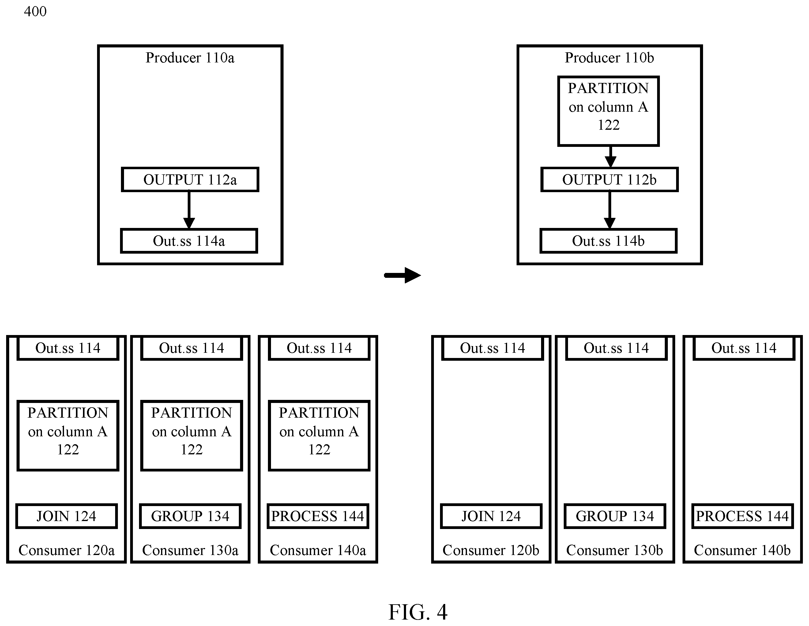 Patent US11847118 Figure 4 – Query set optimization in a data analytics pipeline