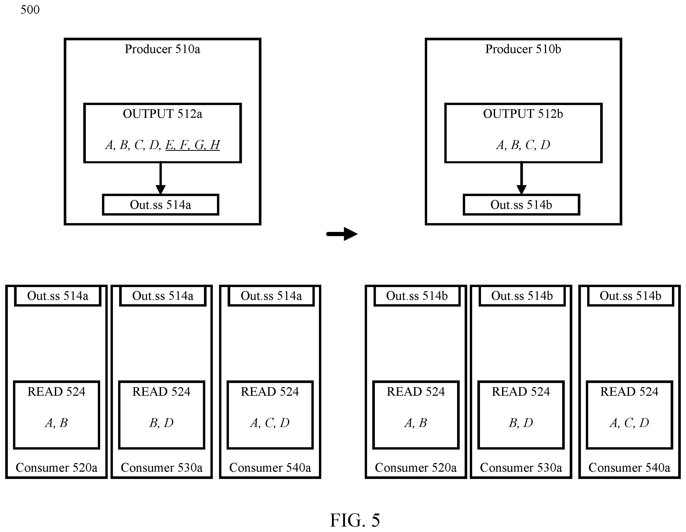 Patent US11847118 Figure 5 – Query set optimization in a data analytics pipeline