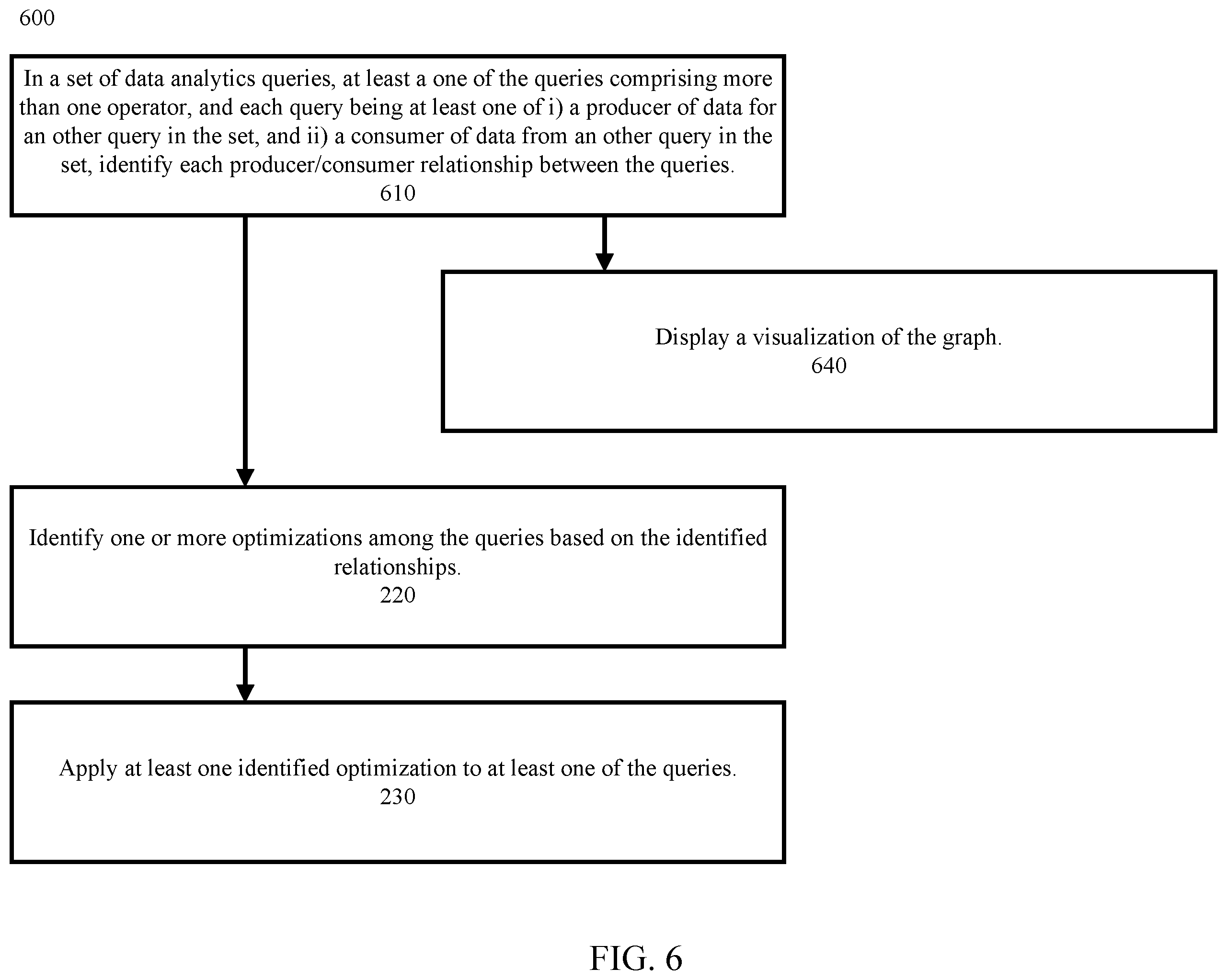 Patent US11847118 Figure 6 – Query set optimization in a data analytics pipeline