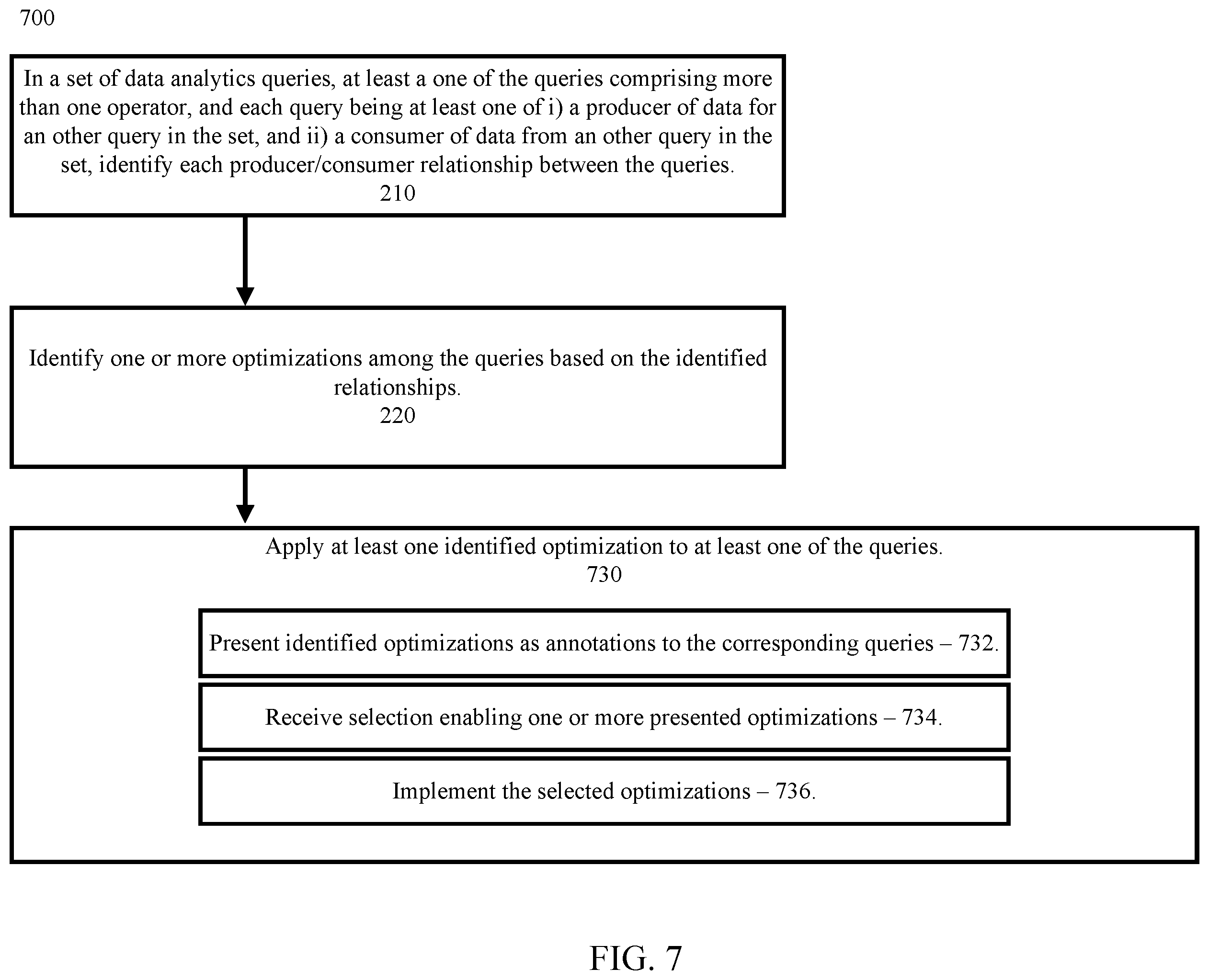 Patent US11847118 Figure 7 – Query set optimization in a data analytics pipeline