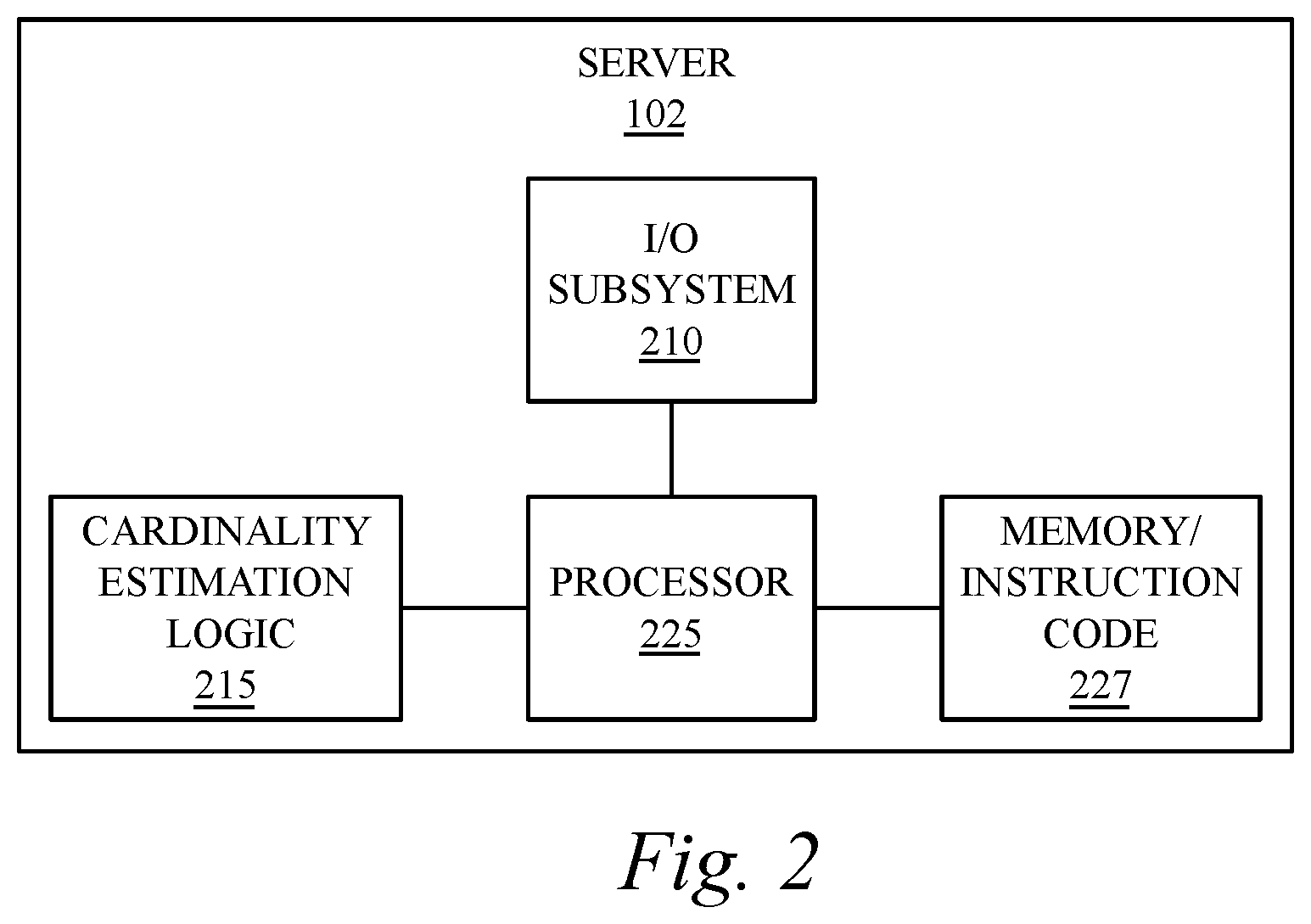 Patent US11847119 Figure 2 – Method and system for estimating the cardinality of information