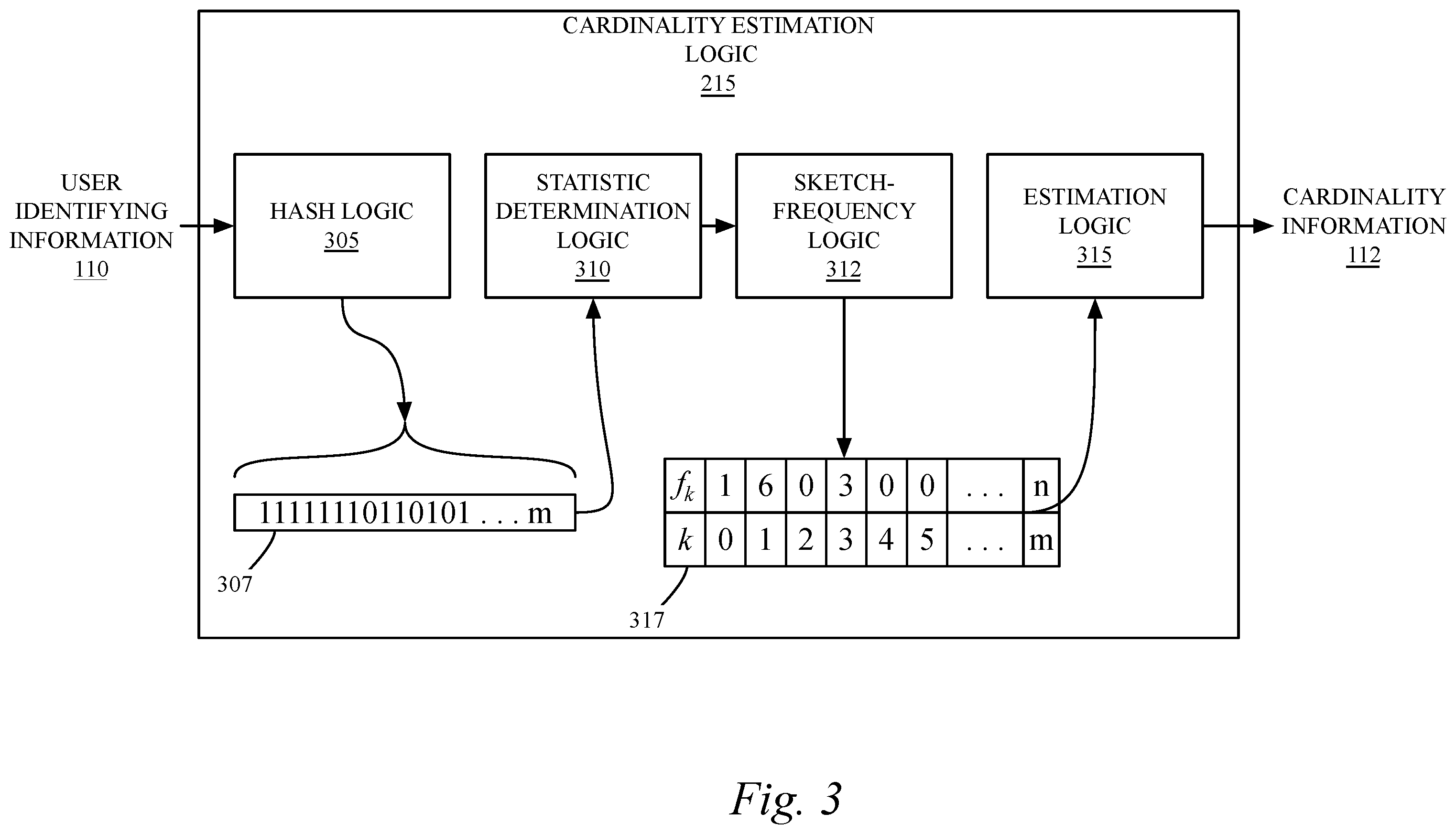 Patent US11847119 Figure 3 – Method and system for estimating the cardinality of information