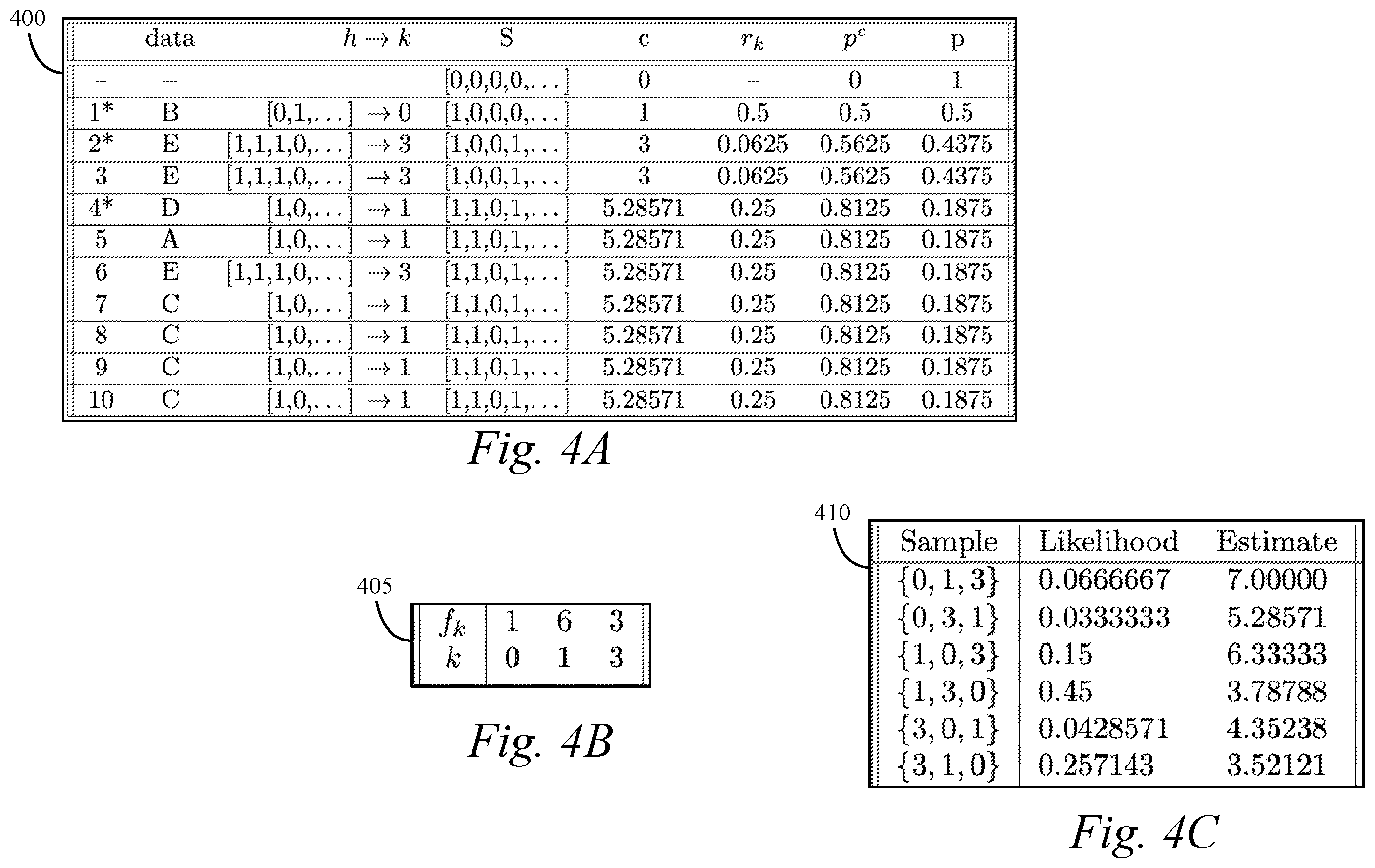 Patent US11847119 Figure 4 – Method and system for estimating the cardinality of information