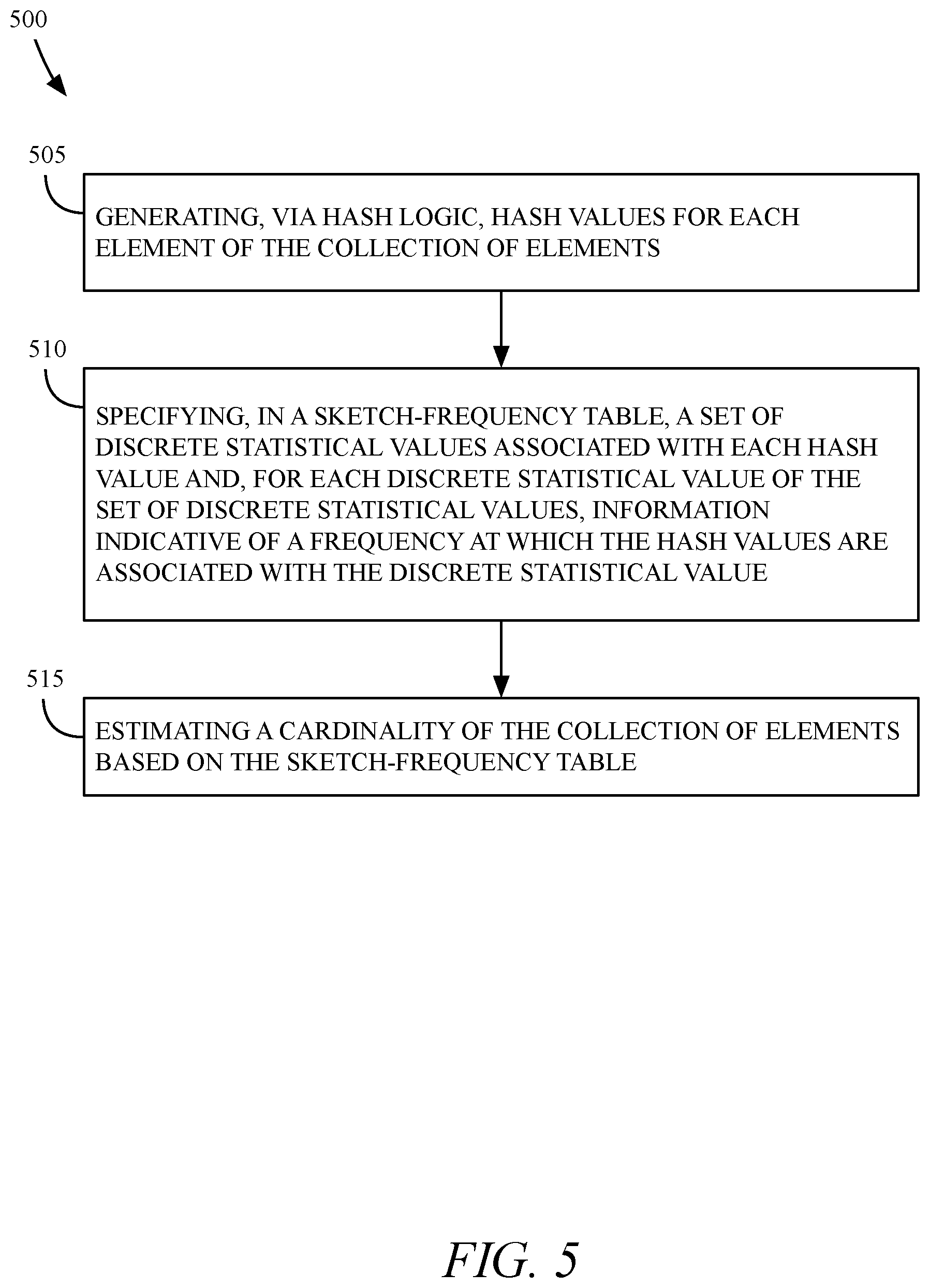 Patent US11847119 Figure 5 – Method and system for estimating the cardinality of information