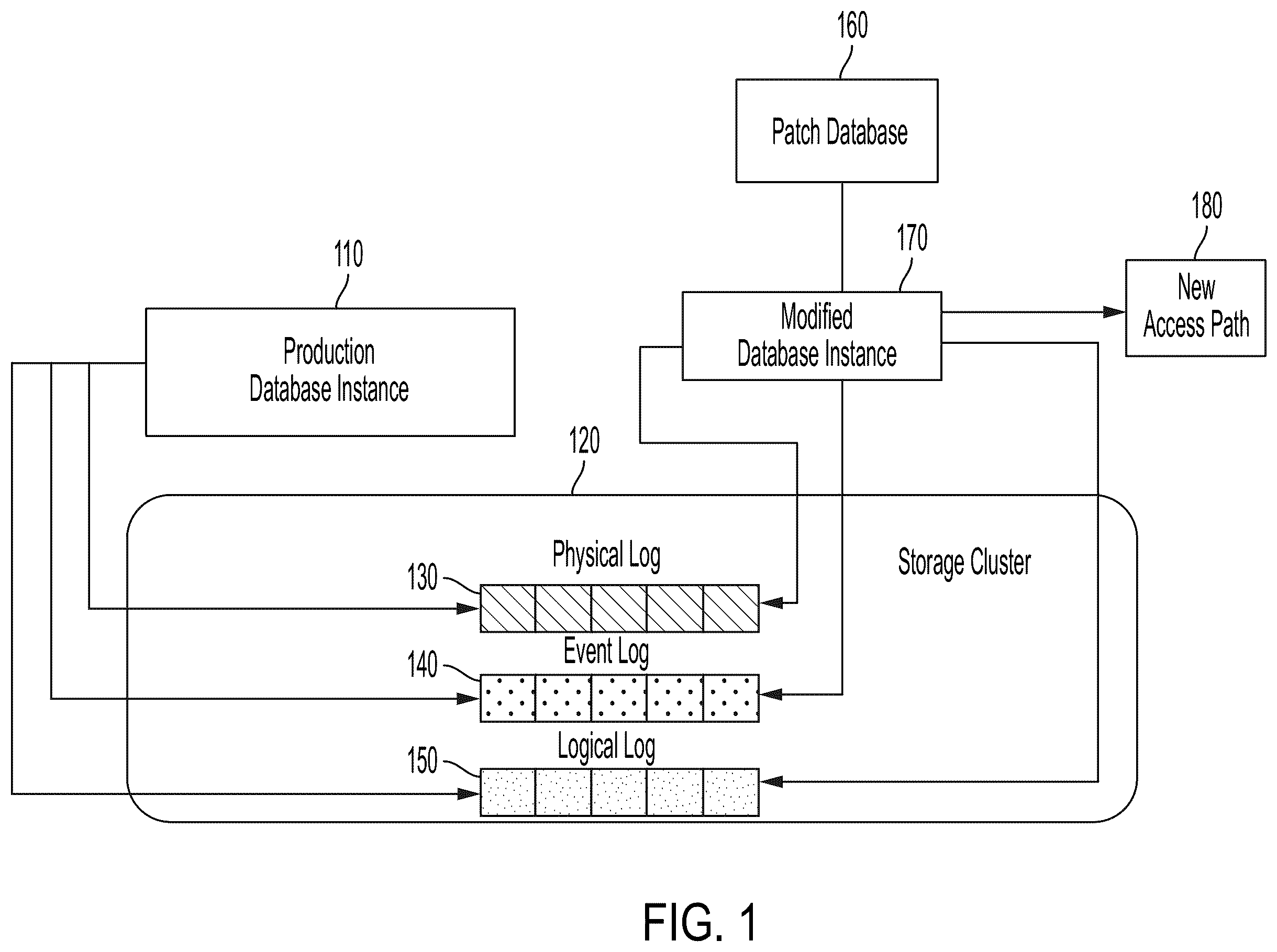 Patent US11847120 Figure 1 – Performance of SQL execution sequence in production database instance