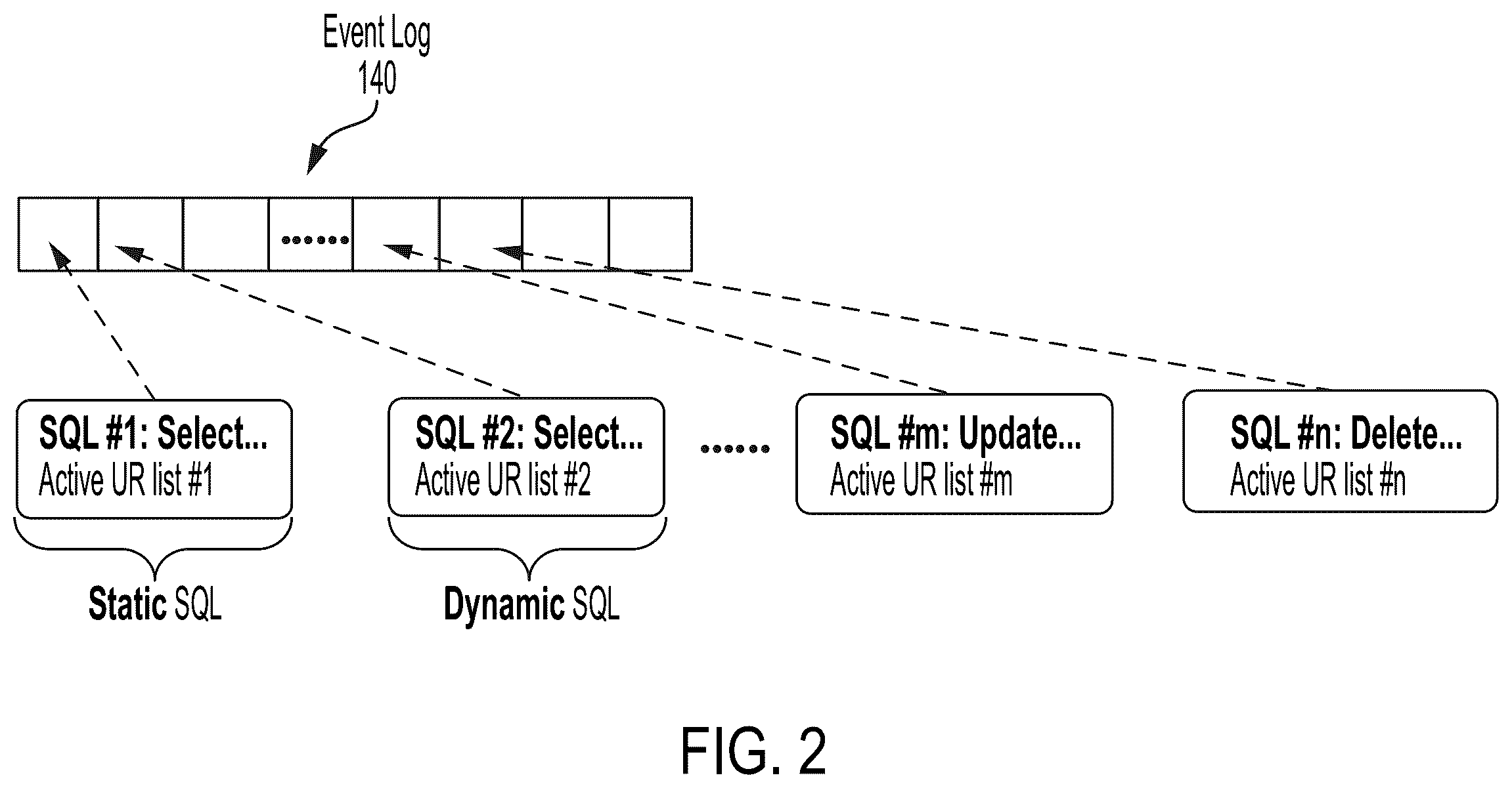 Patent US11847120 Figure 2 – Performance of SQL execution sequence in production database instance