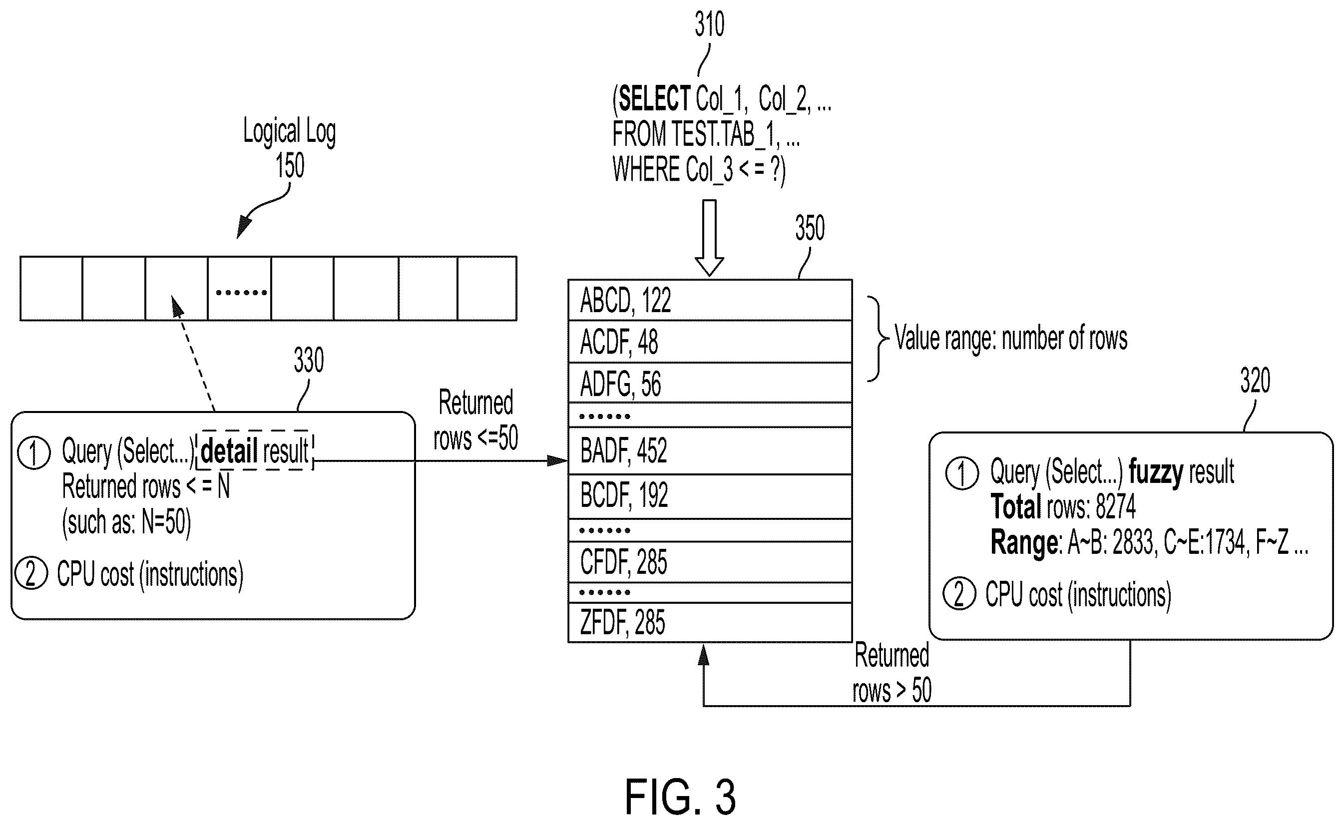 Patent US11847120 Figure 3 – Performance of SQL execution sequence in production database instance