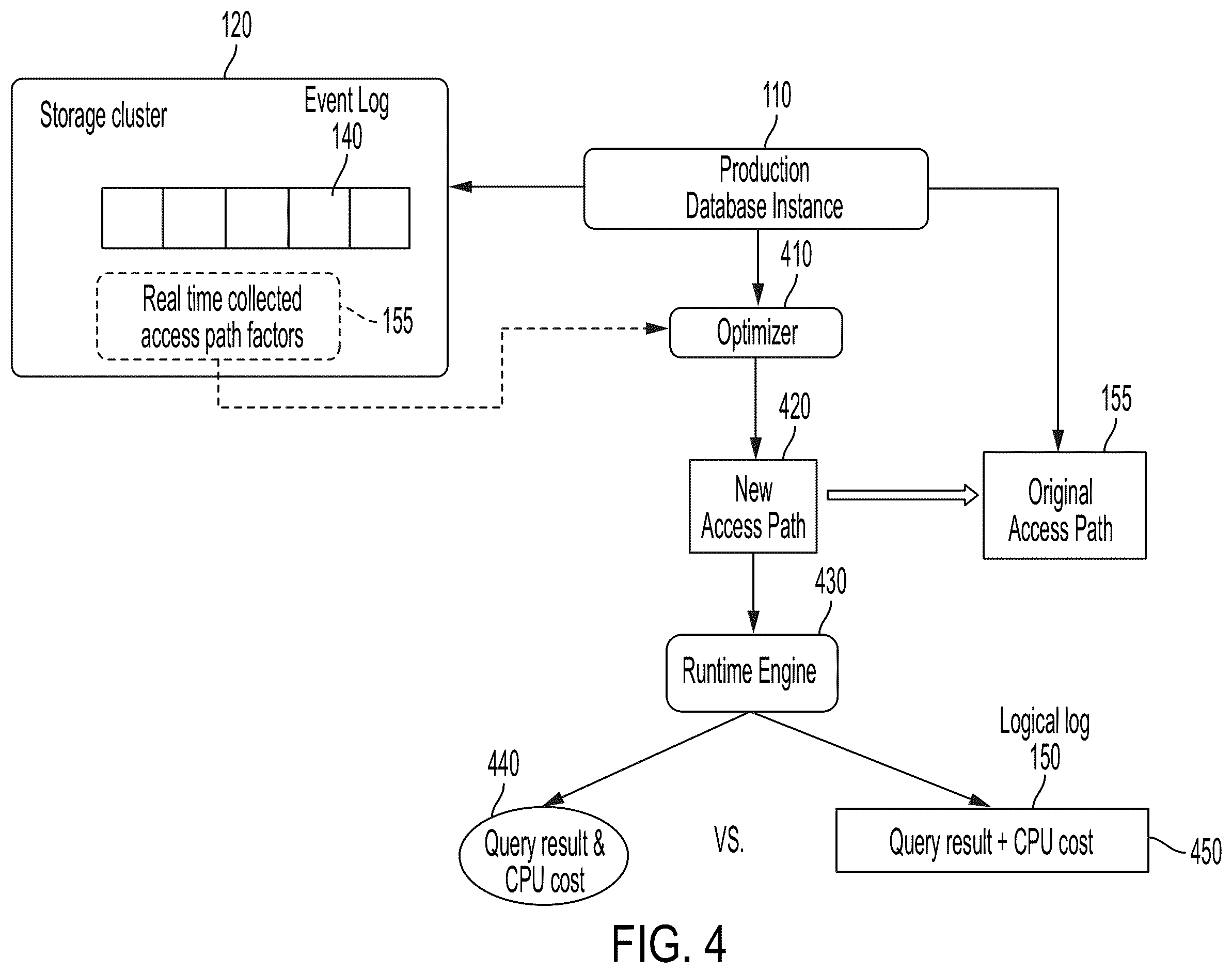 Patent US11847120 Figure 4 – Performance of SQL execution sequence in production database instance