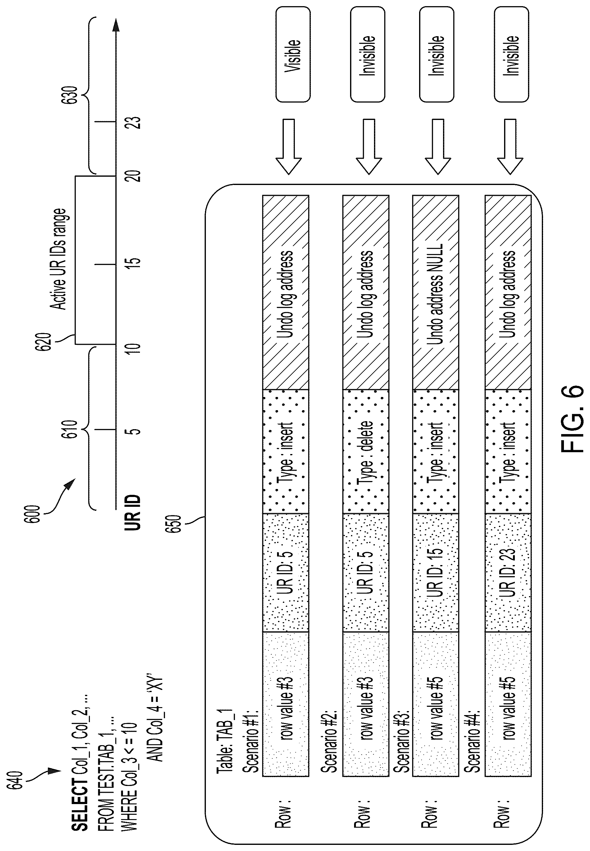 Patent US11847120 Figure 6 – Performance of SQL execution sequence in production database instance