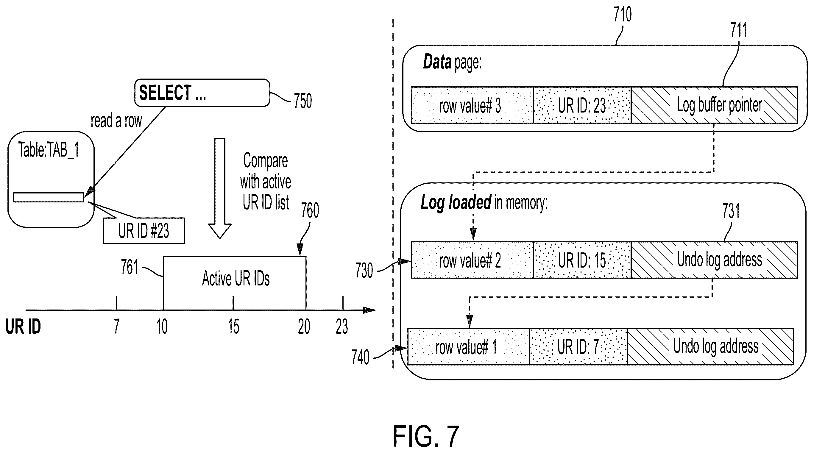 Patent US11847120 Figure 7 – Performance of SQL execution sequence in production database instance