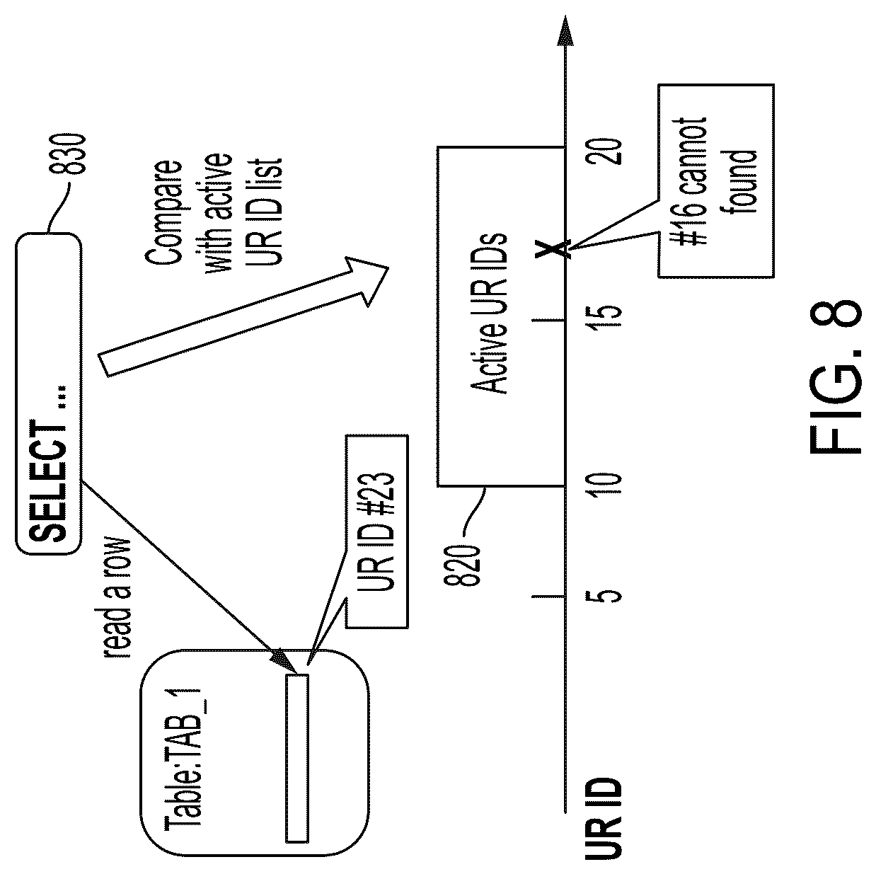 Patent US11847120 Figure 8 – Performance of SQL execution sequence in production database instance