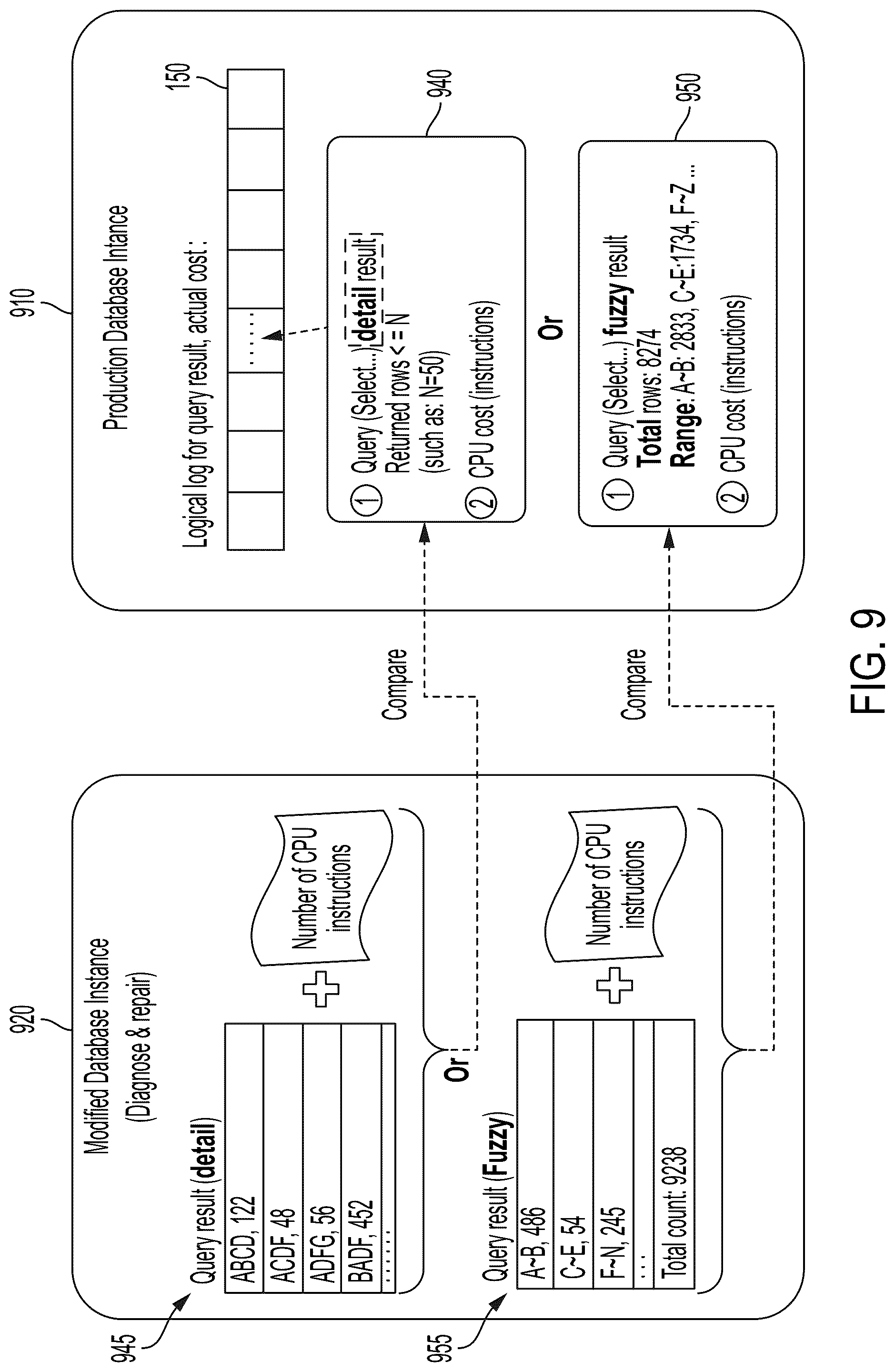Patent US11847120 Figure 9 – Performance of SQL execution sequence in production database instance