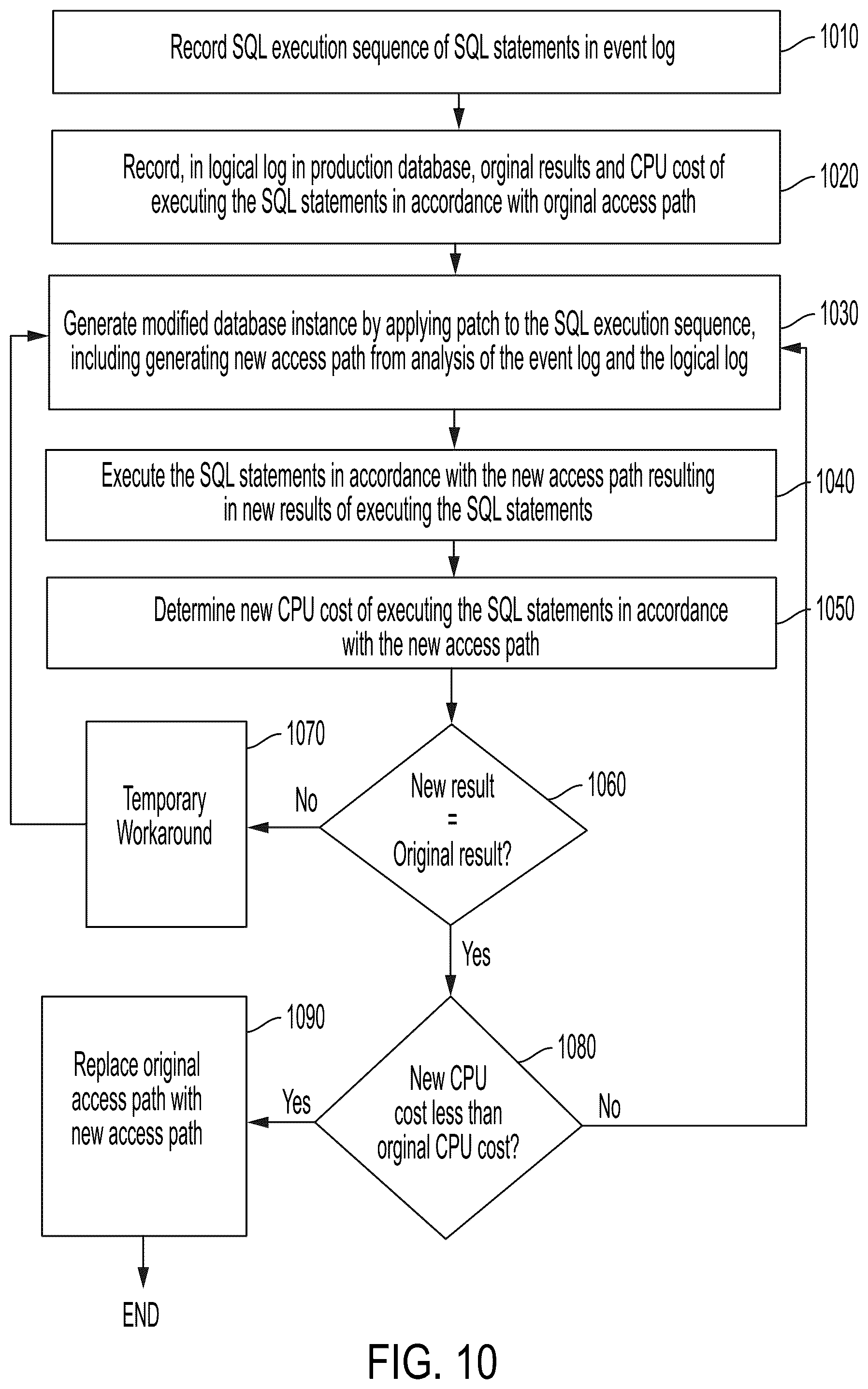 Patent US11847120 Figure 10 – Performance of SQL execution sequence in production database instance