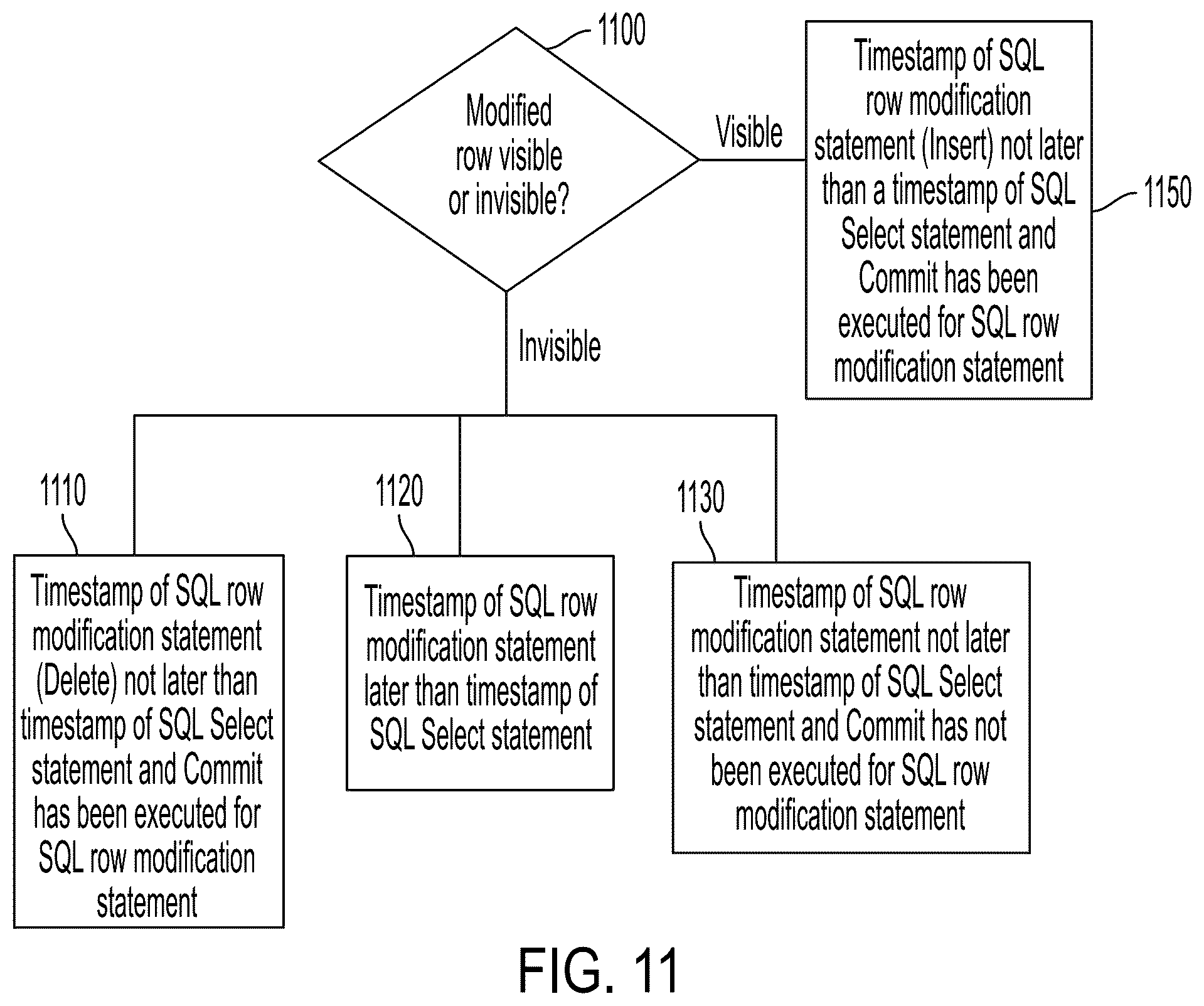 Patent US11847120 Figure 11 – Performance of SQL execution sequence in production database instance