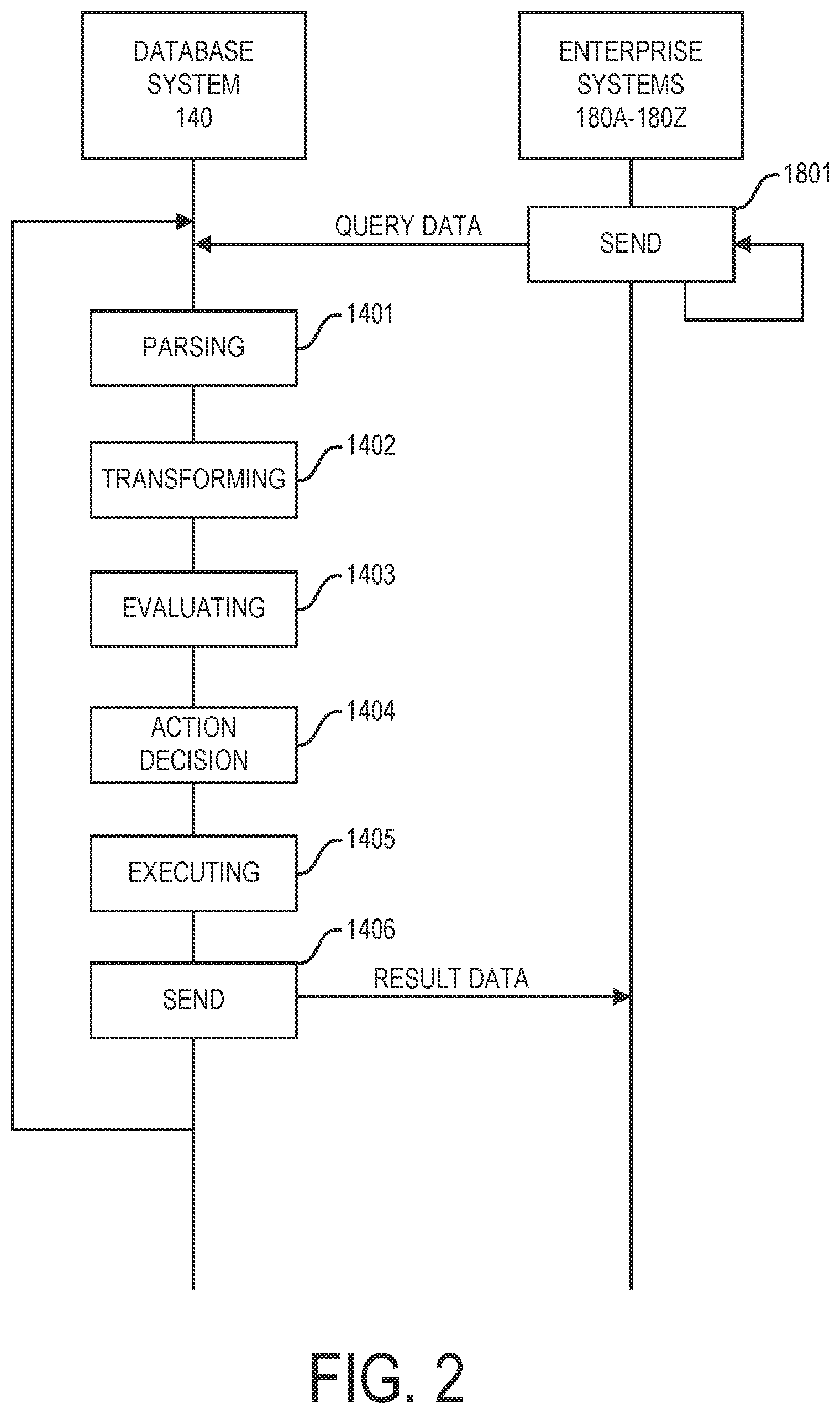 Patent US11847121 Figure 2 – Compound predicate query statement transformation