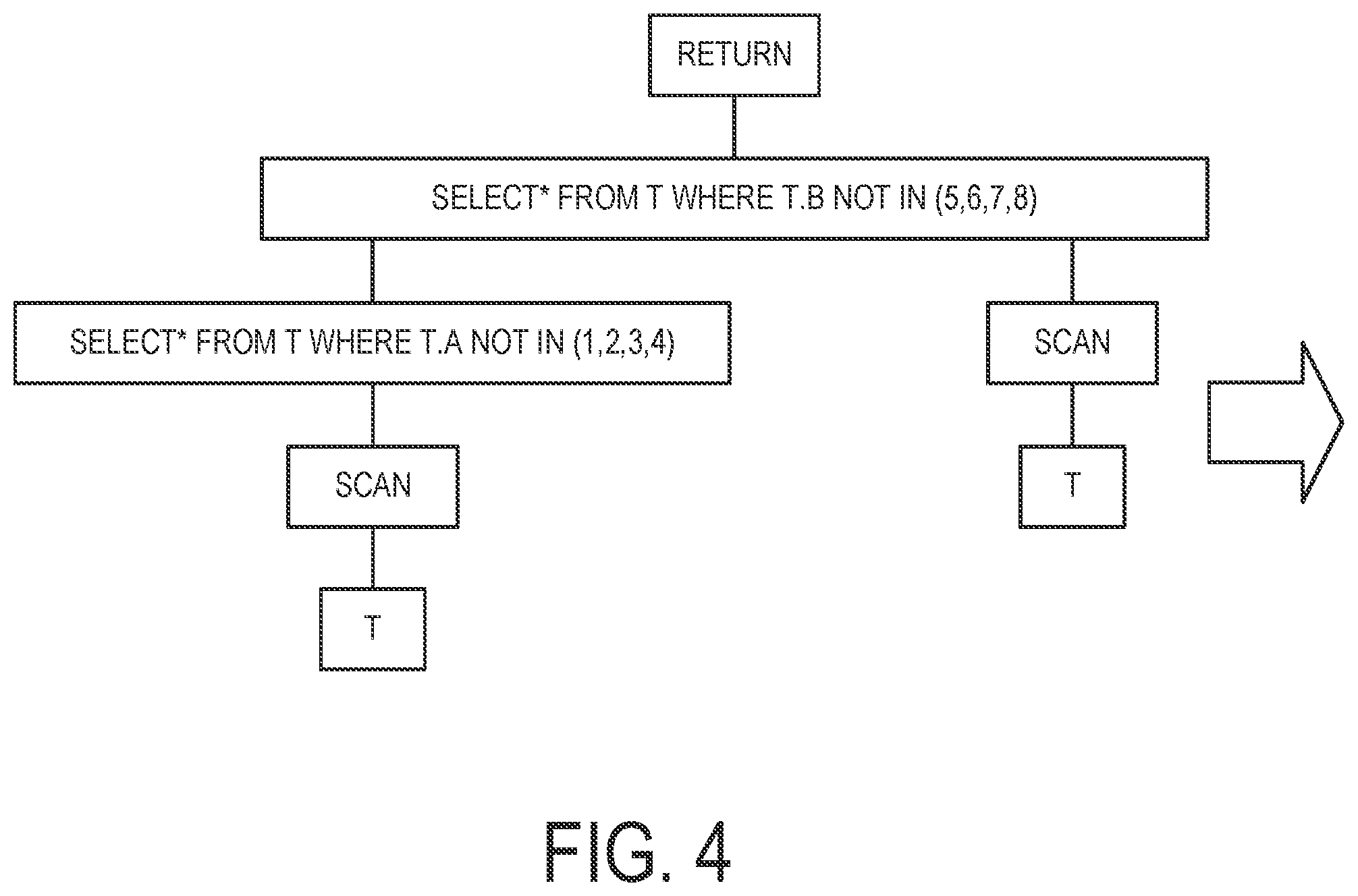Patent US11847121 Figure 4 – Compound predicate query statement transformation