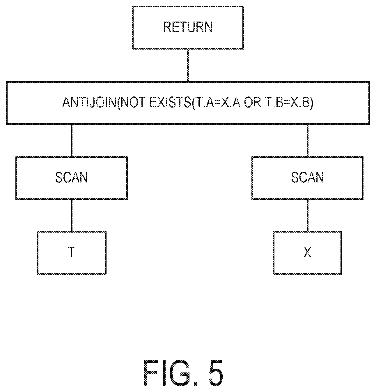 Patent US11847121 Figure 5 – Compound predicate query statement transformation