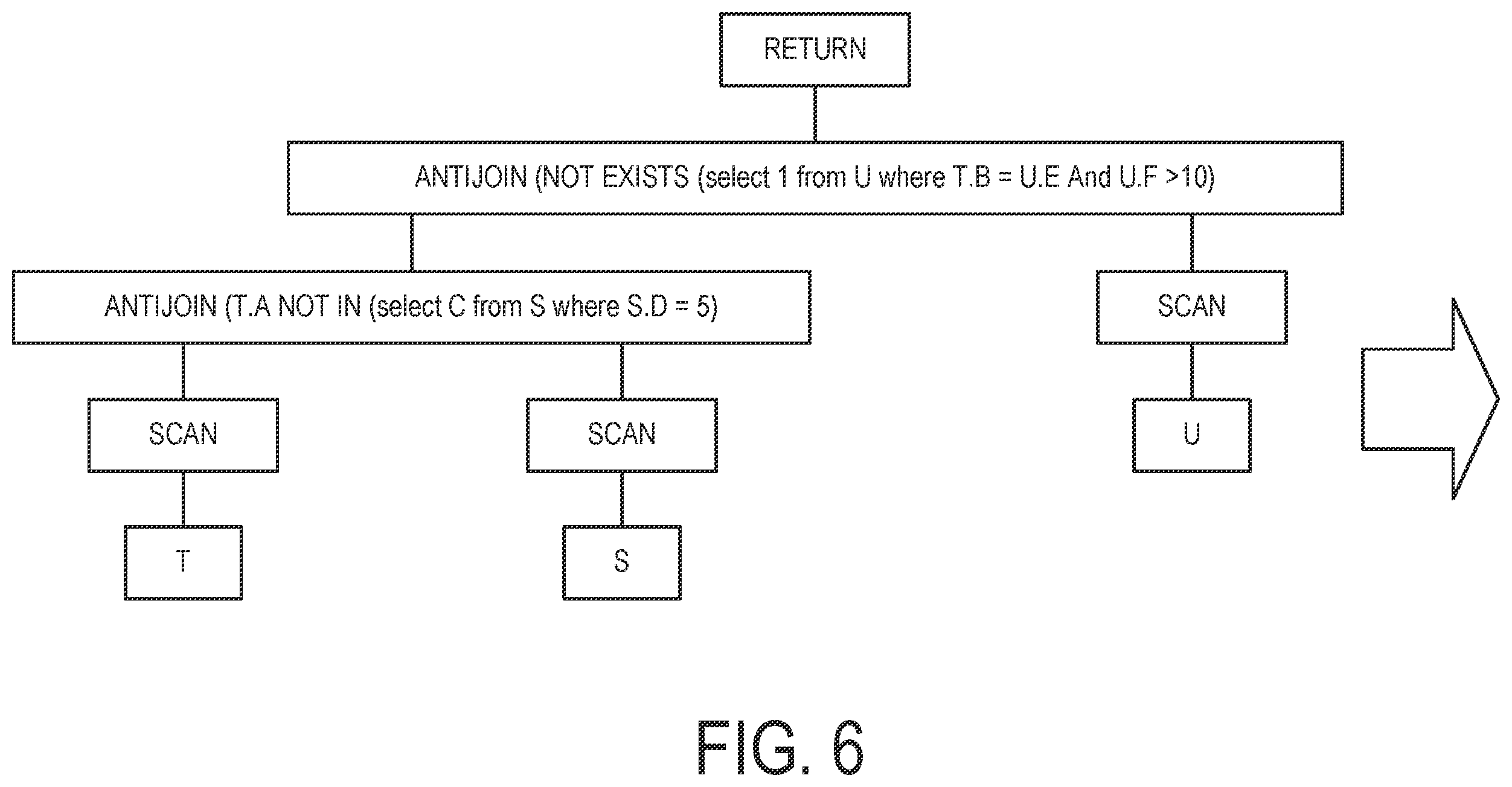 Patent US11847121 Figure 6 – Compound predicate query statement transformation