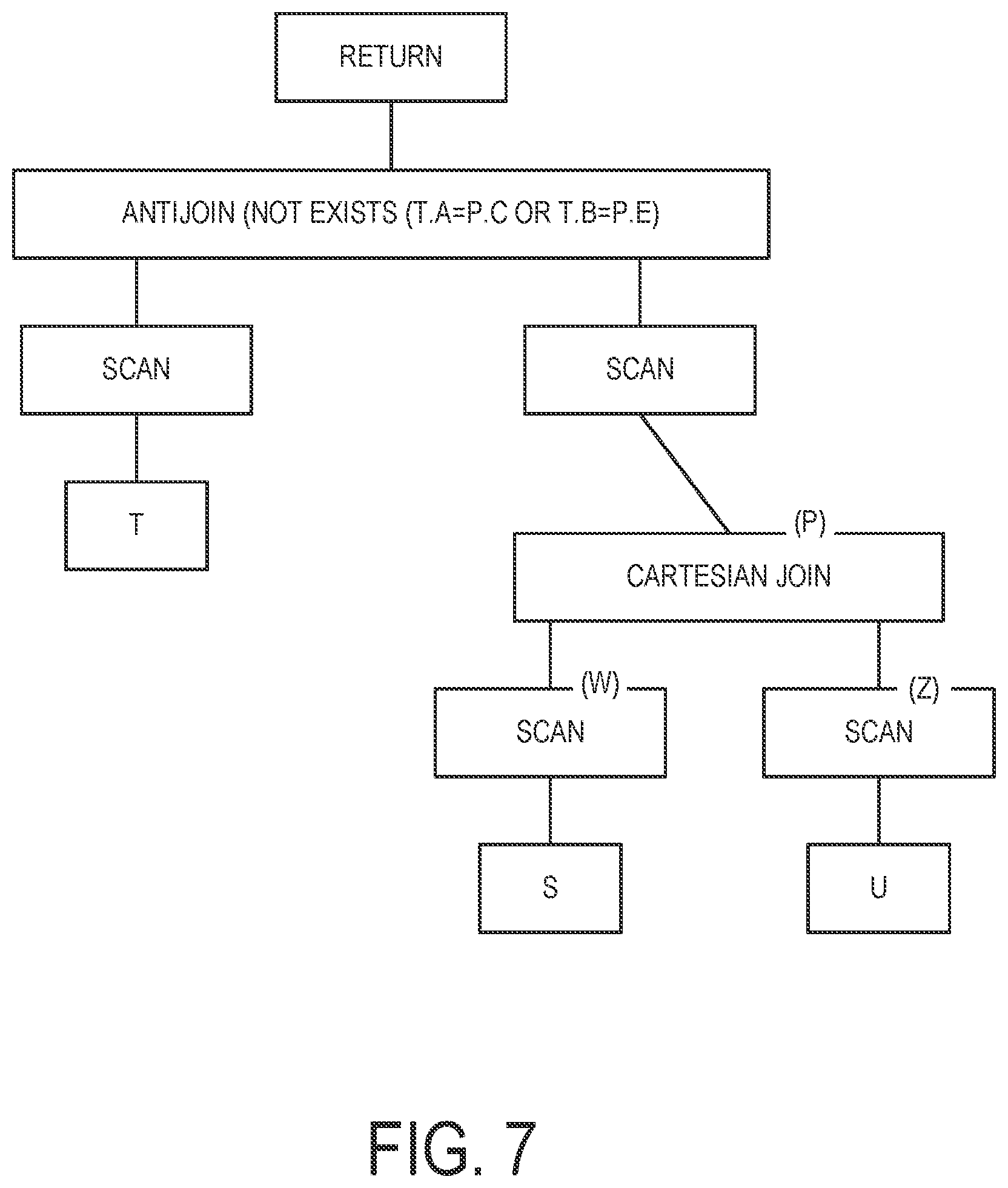Patent US11847121 Figure 7 – Compound predicate query statement transformation