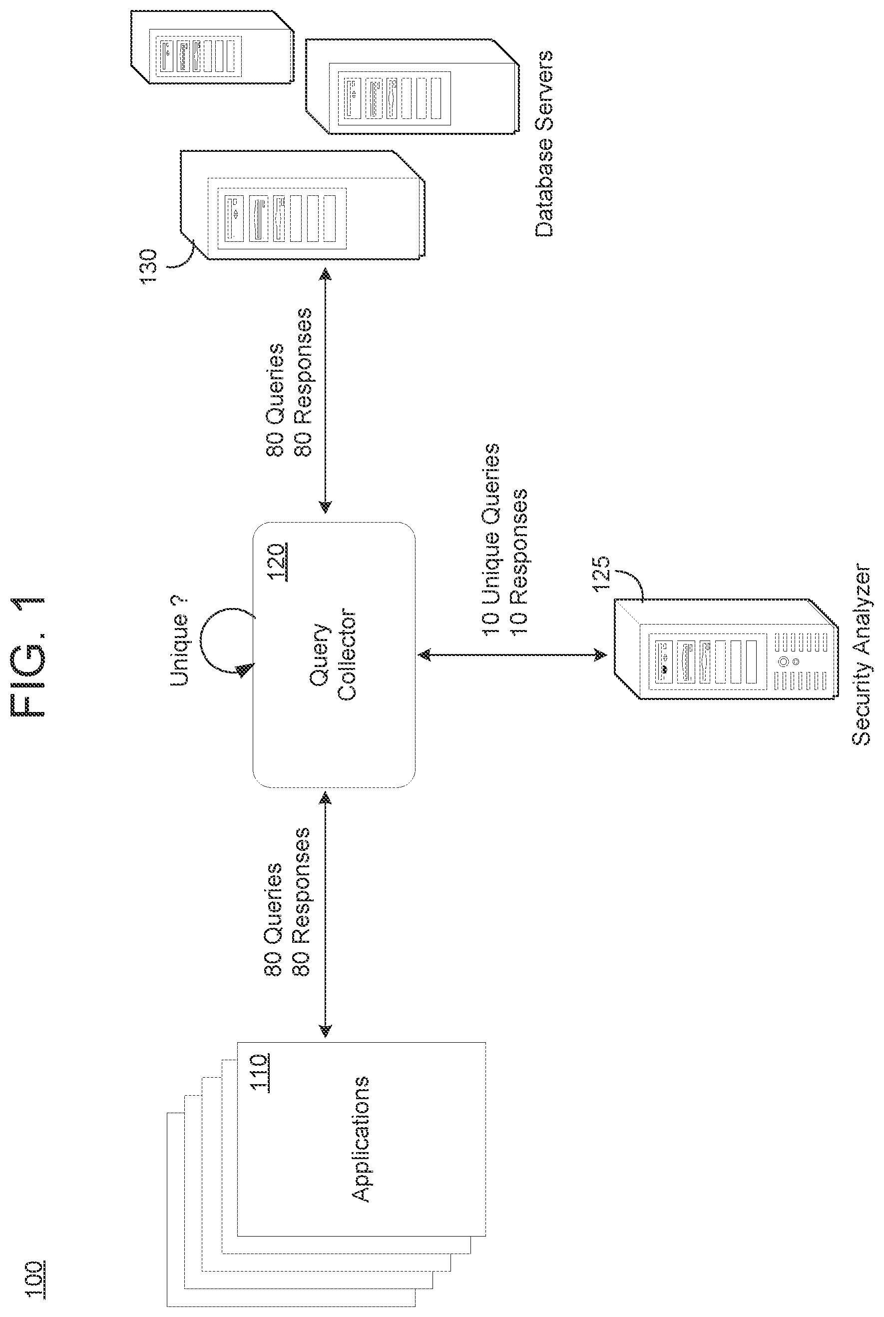 Patent US11847122 Figure 1 – Unique SQL query transfer for anomaly detection