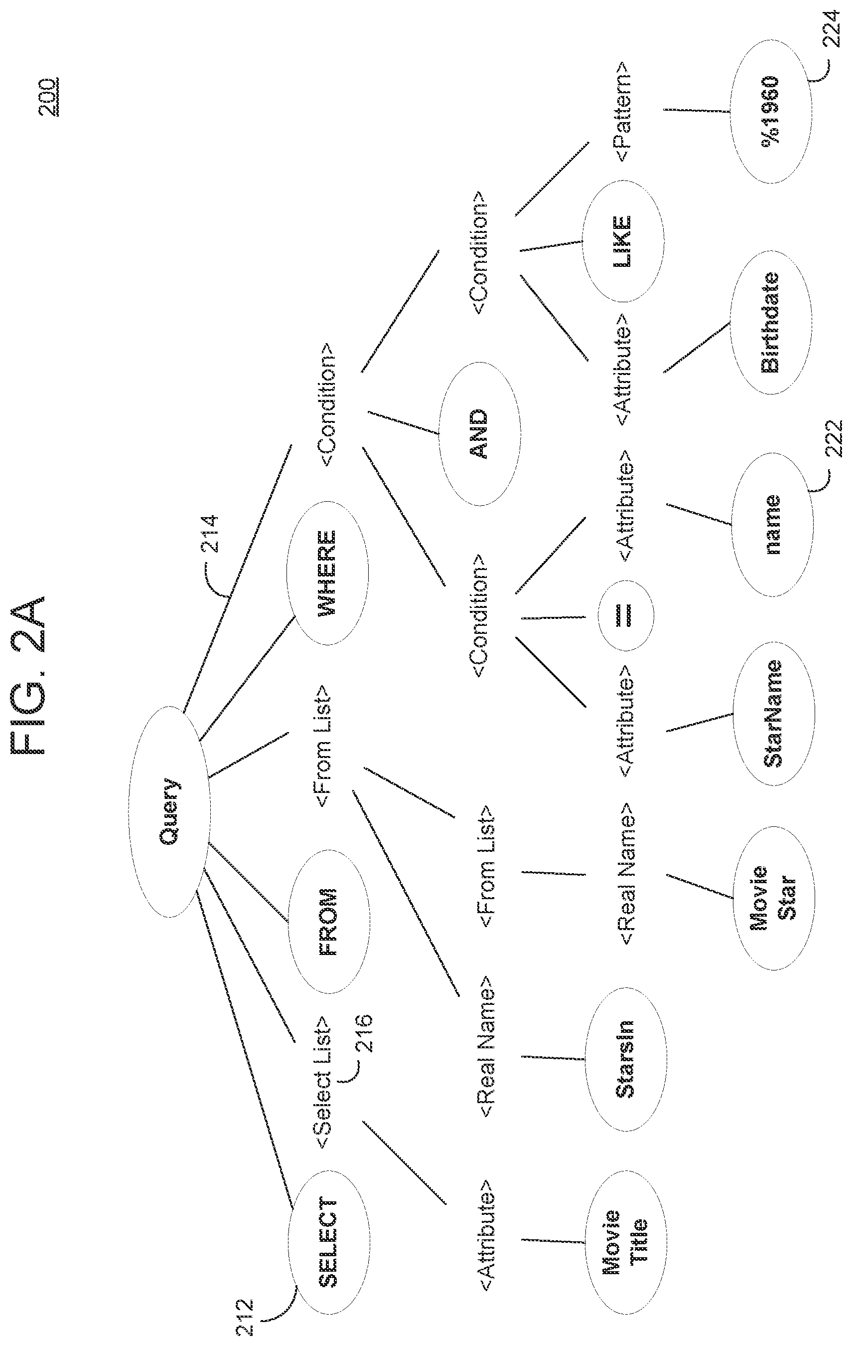 Patent US11847122 Figure 2 – Unique SQL query transfer for anomaly detection