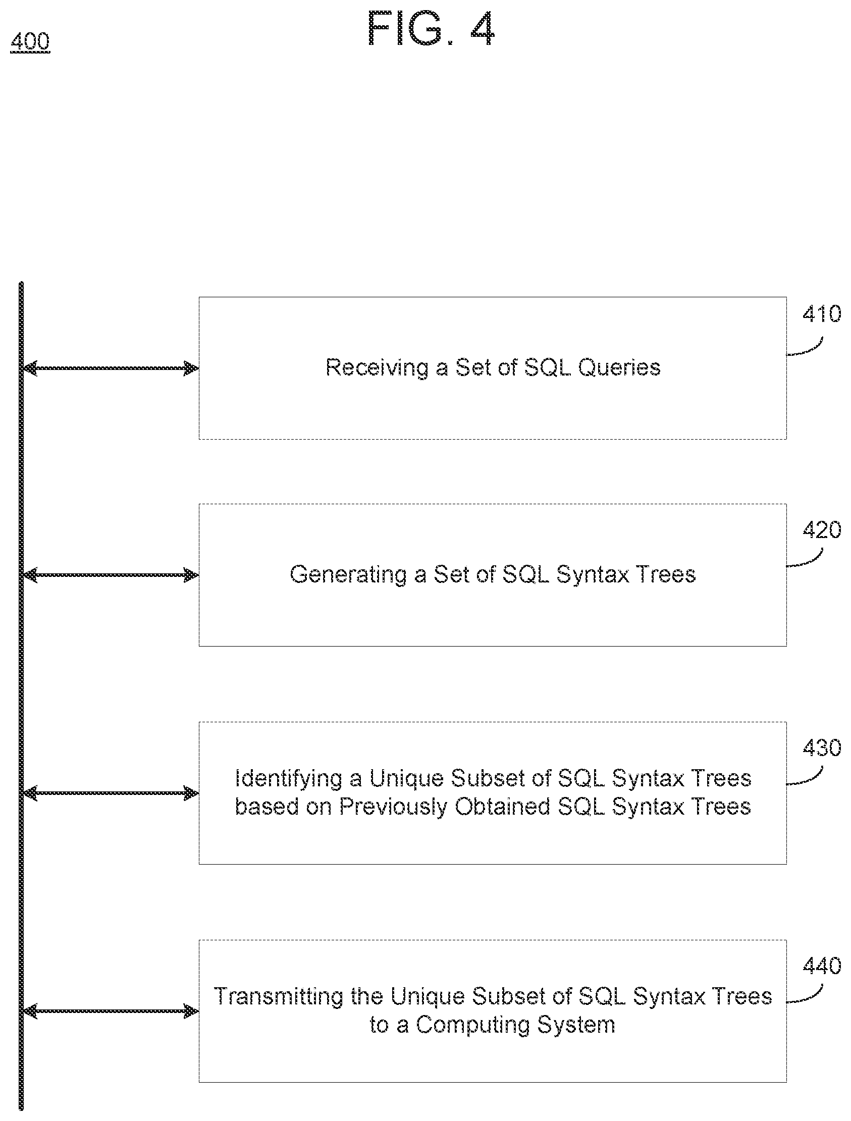 Patent US11847122 Figure 5 – Unique SQL query transfer for anomaly detection