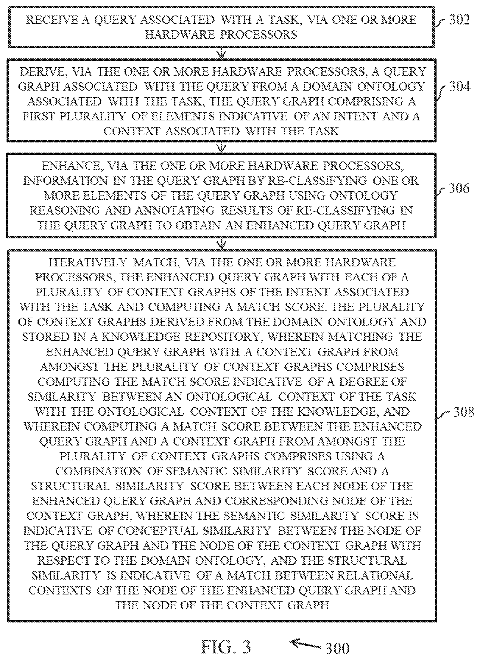 Patent US11847123 Figure 2 – System and method for knowledge retrieval using ontology-based context matching