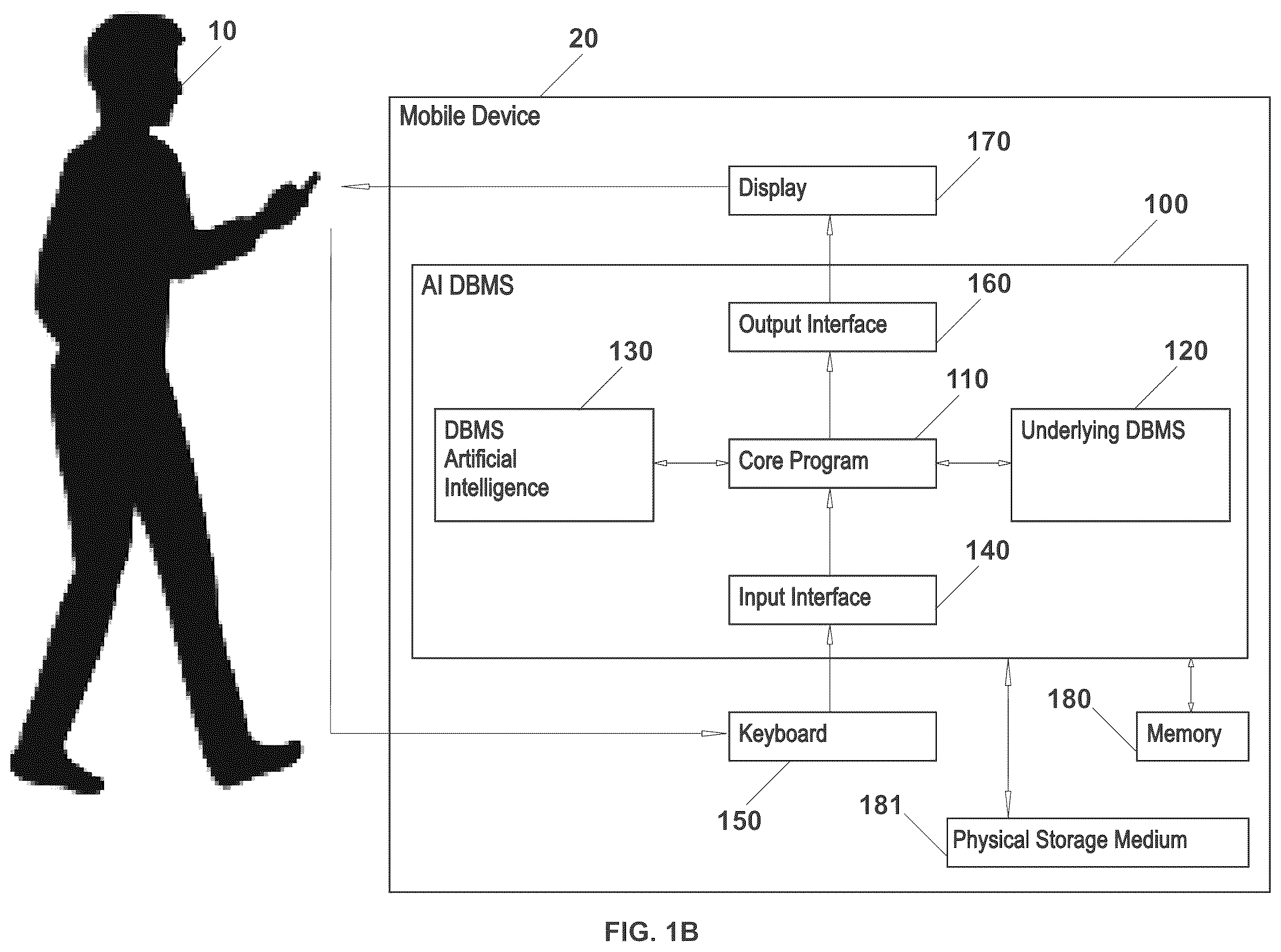 Patent US11847125 Figure 2 – Systems and methods of using an artificially intelligent database management system and interfaces for mobile, embedded, and other computing devices
