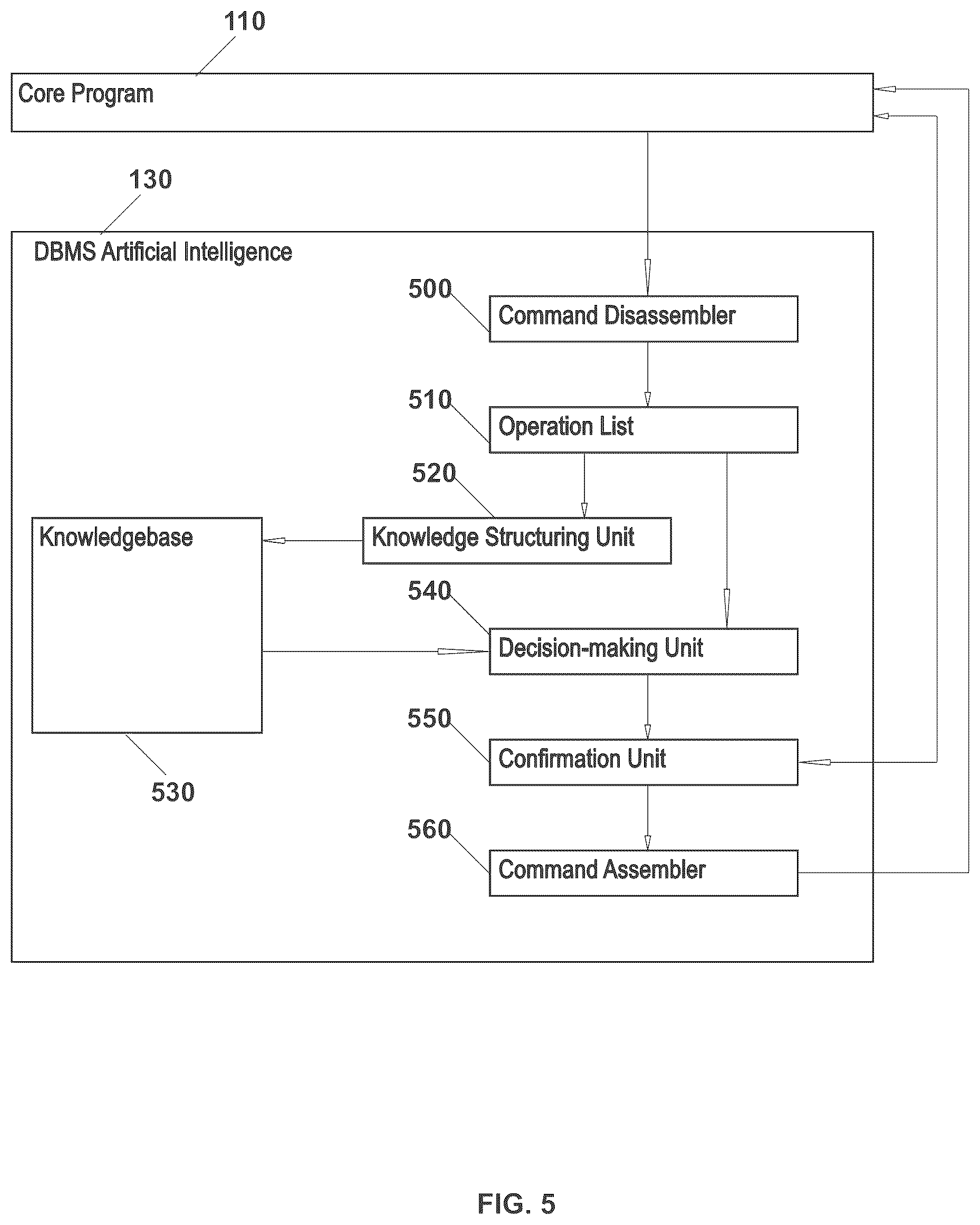 Patent US11847125 Figure 6 – Systems and methods of using an artificially intelligent database management system and interfaces for mobile, embedded, and other computing devices