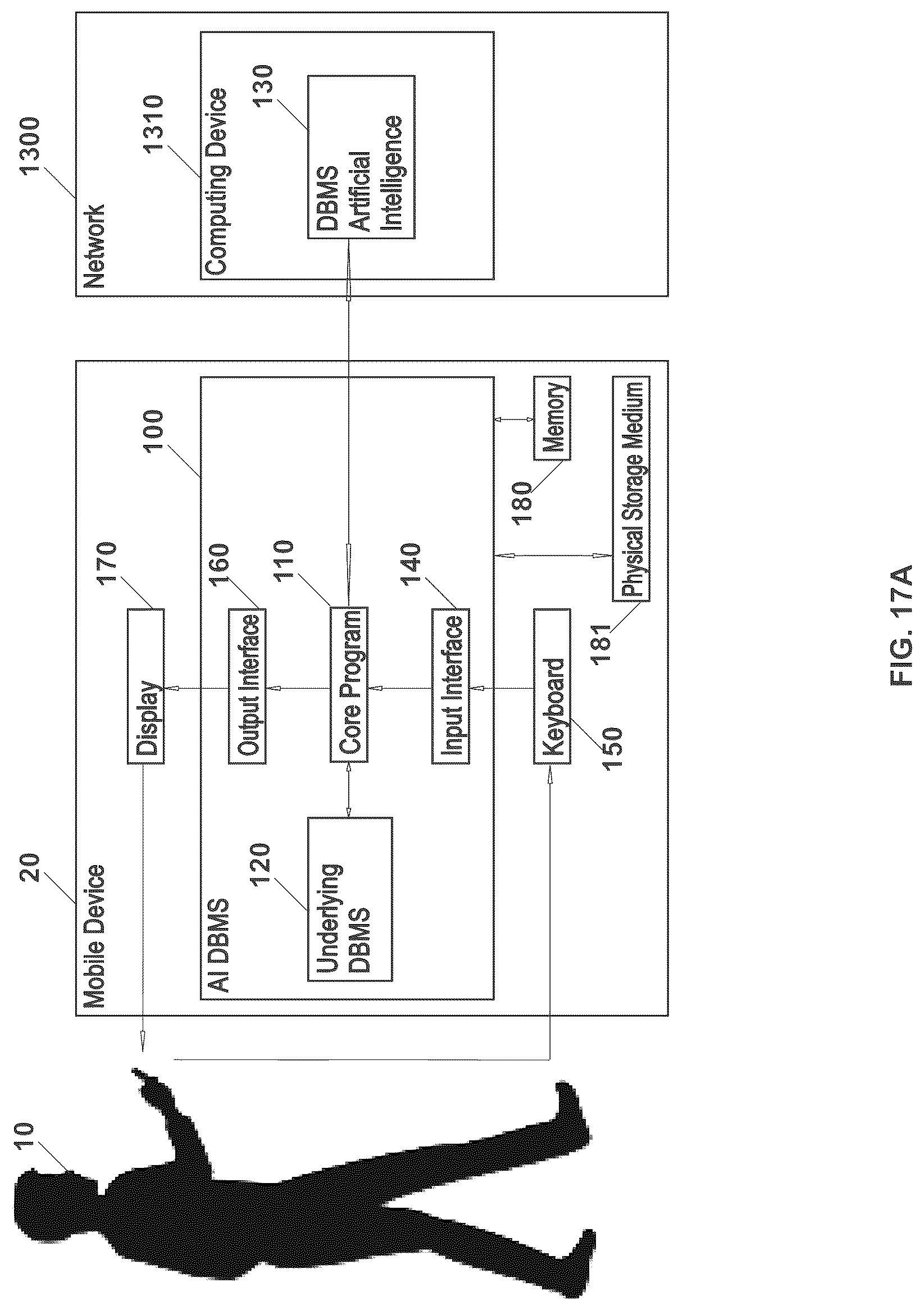 Patent US11847125 Figure 20 – Systems and methods of using an artificially intelligent database management system and interfaces for mobile, embedded, and other computing devices