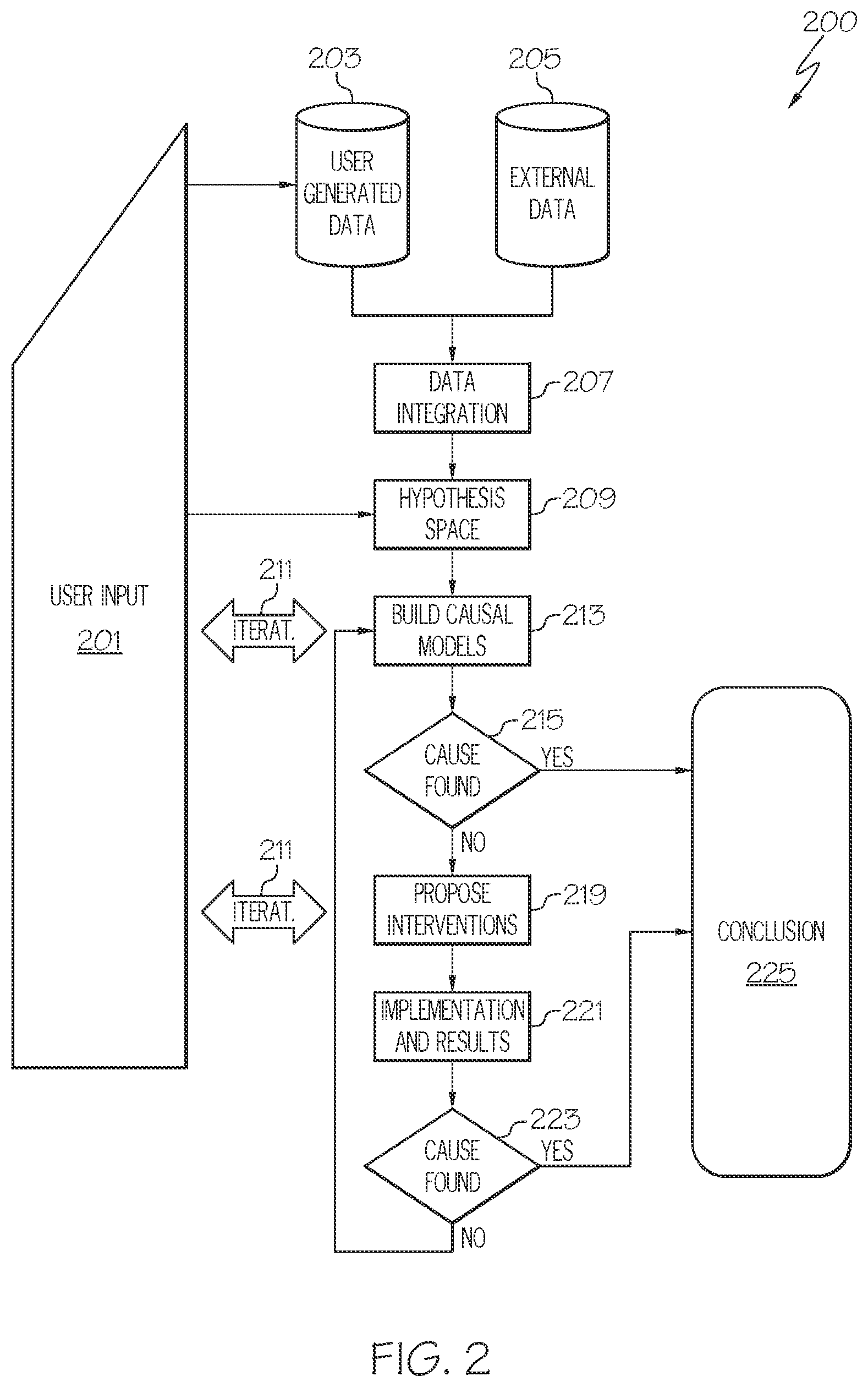 Patent US11847127 Figure 2 – Device and method for discovering causal patterns
