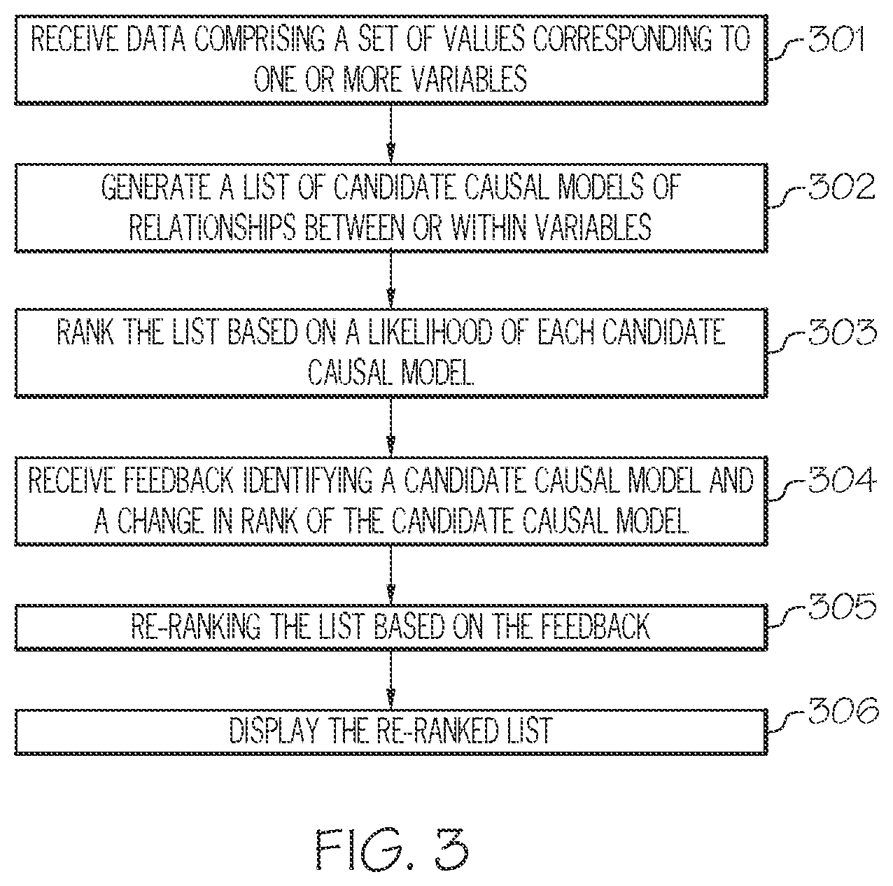 Patent US11847127 Figure 3 – Device and method for discovering causal patterns