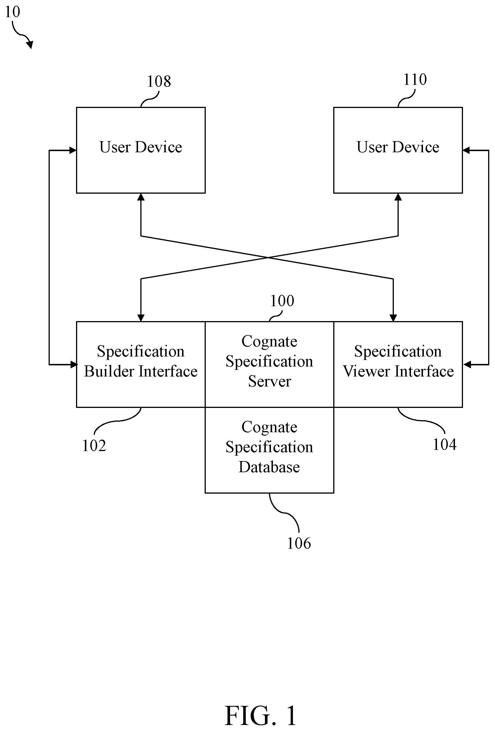 Patent US11847129 Figure 1 – System and method for managing cognate specifications of goods