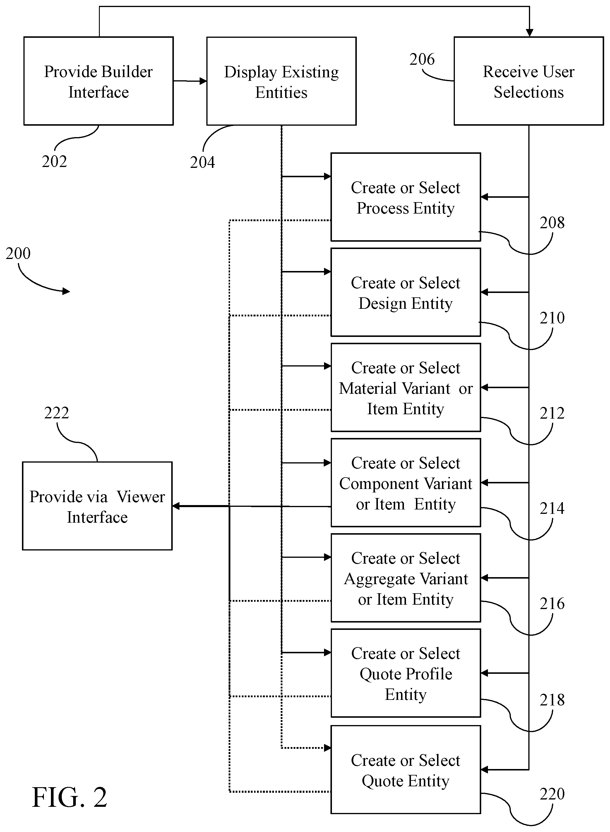 Patent US11847129 Figure 2 – System and method for managing cognate specifications of goods