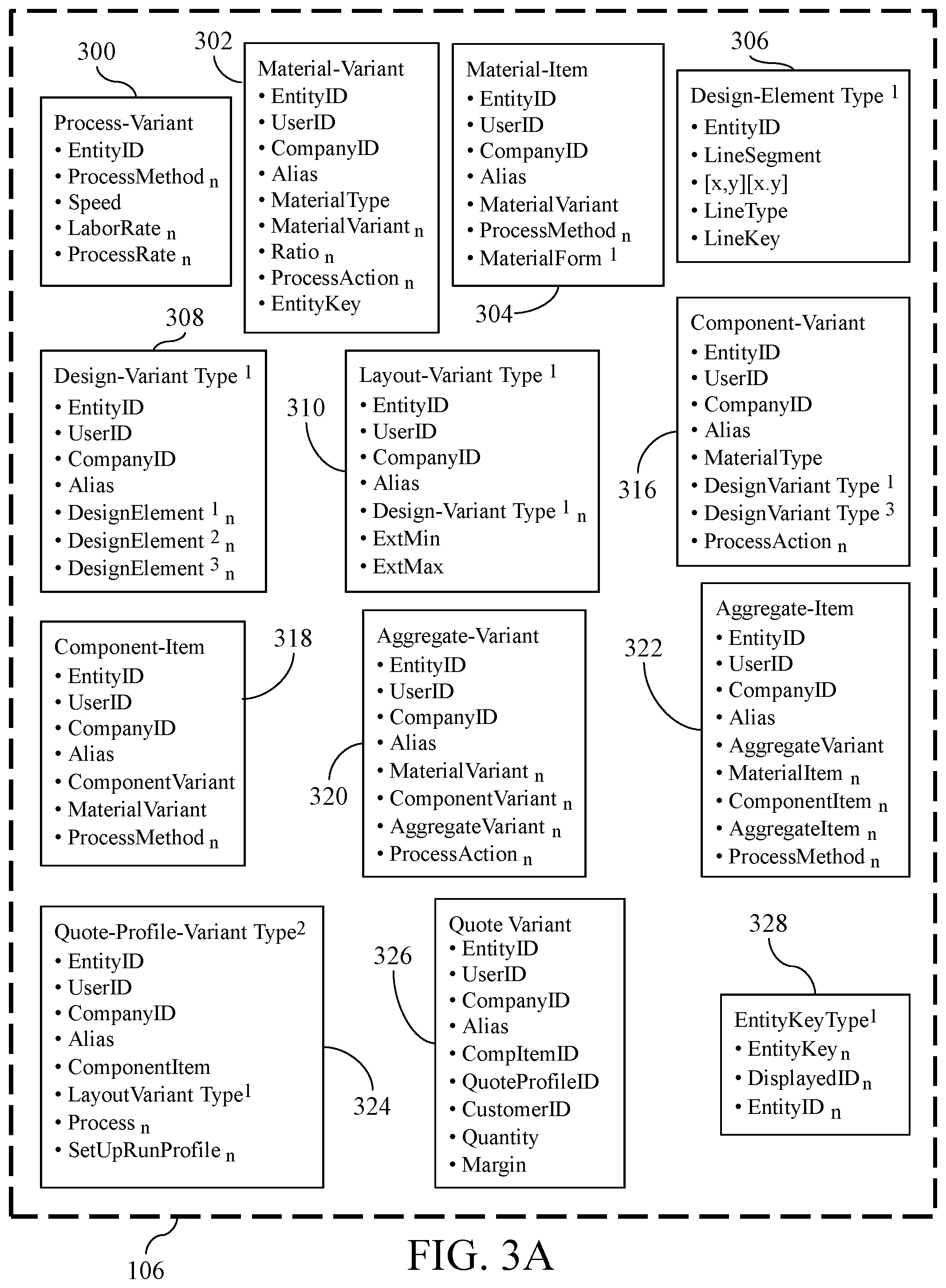 Patent US11847129 Figure 3 – System and method for managing cognate specifications of goods