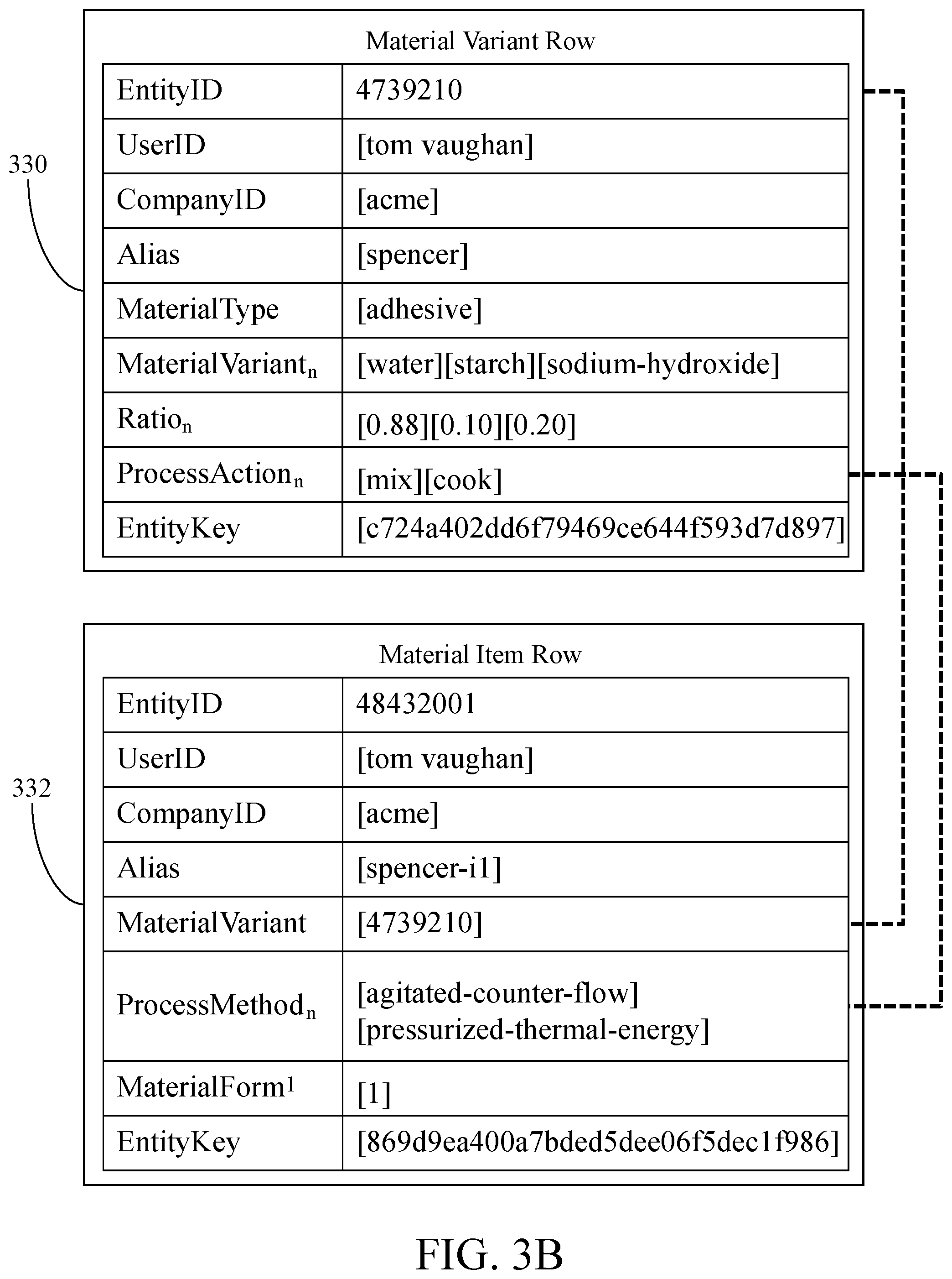 Patent US11847129 Figure 4 – System and method for managing cognate specifications of goods