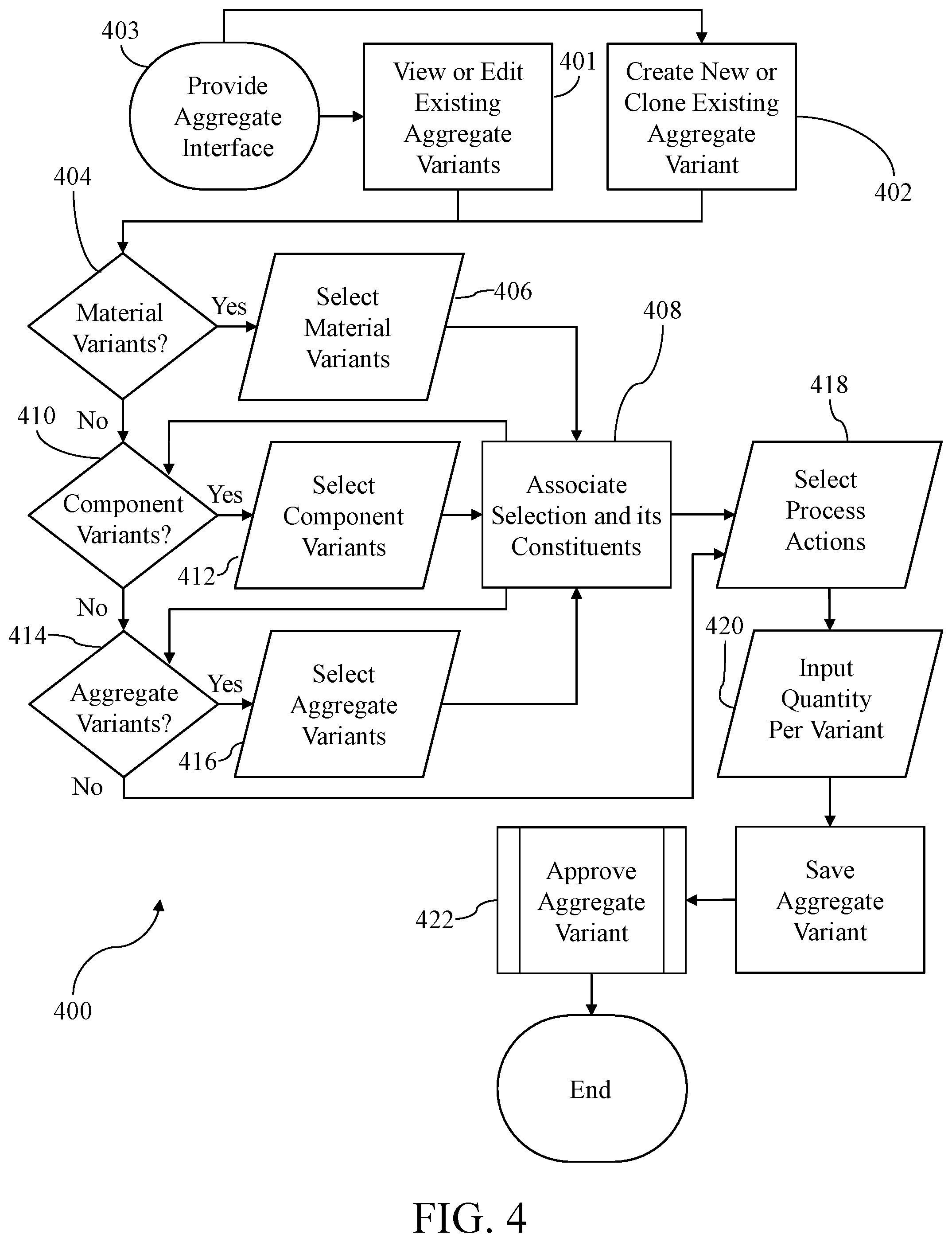 Patent US11847129 Figure 5 – System and method for managing cognate specifications of goods