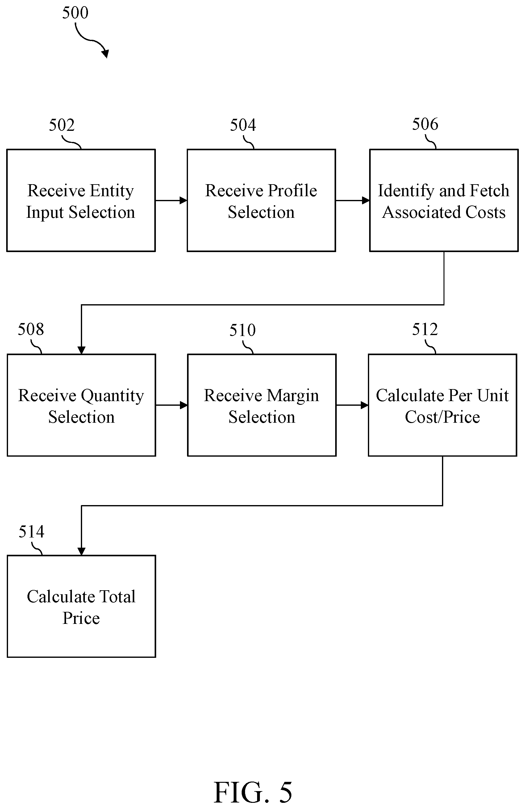Patent US11847129 Figure 6 – System and method for managing cognate specifications of goods