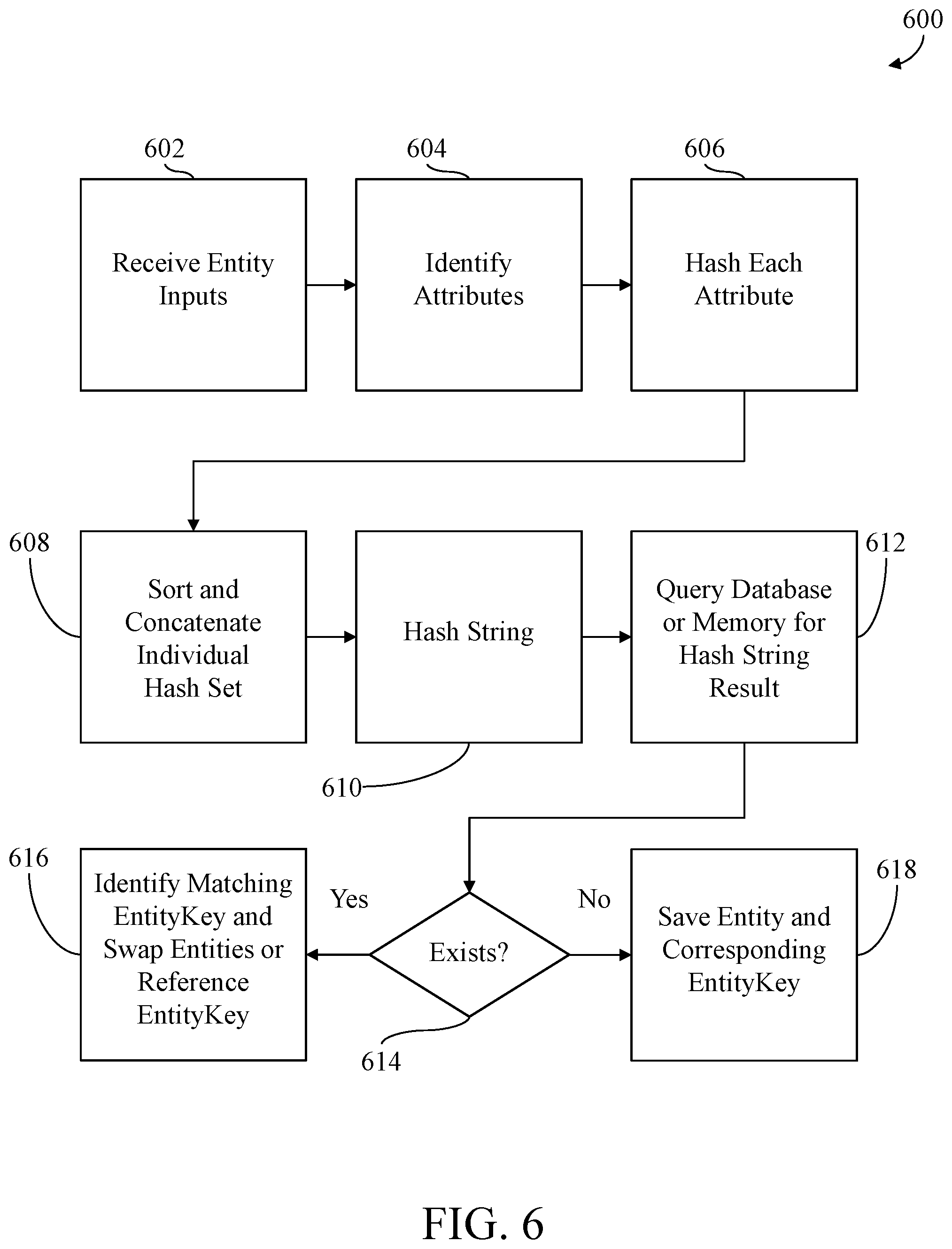Patent US11847129 Figure 7 – System and method for managing cognate specifications of goods
