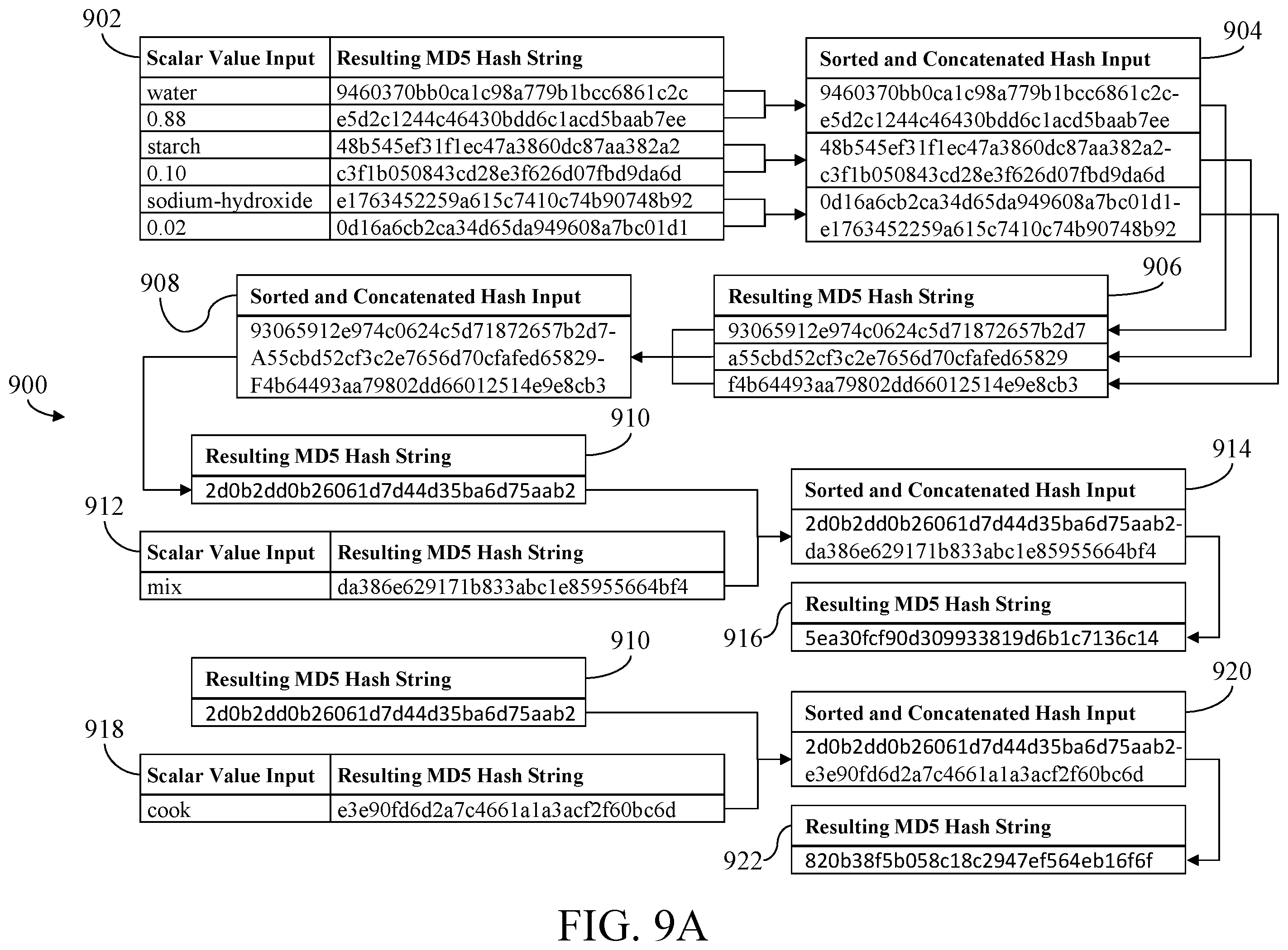 Patent US11847129 Figure 13 – System and method for managing cognate specifications of goods