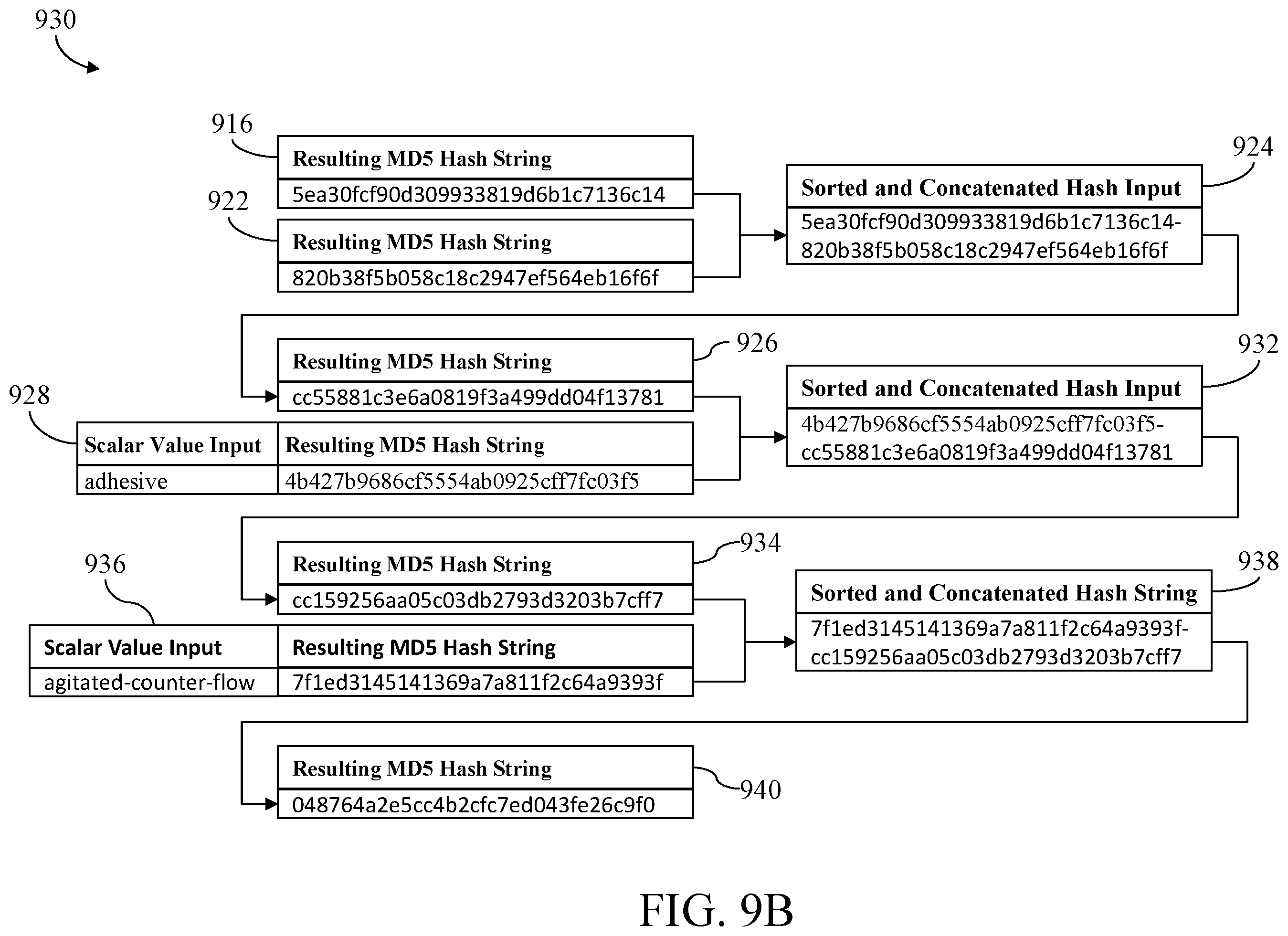 Patent US11847129 Figure 14 – System and method for managing cognate specifications of goods
