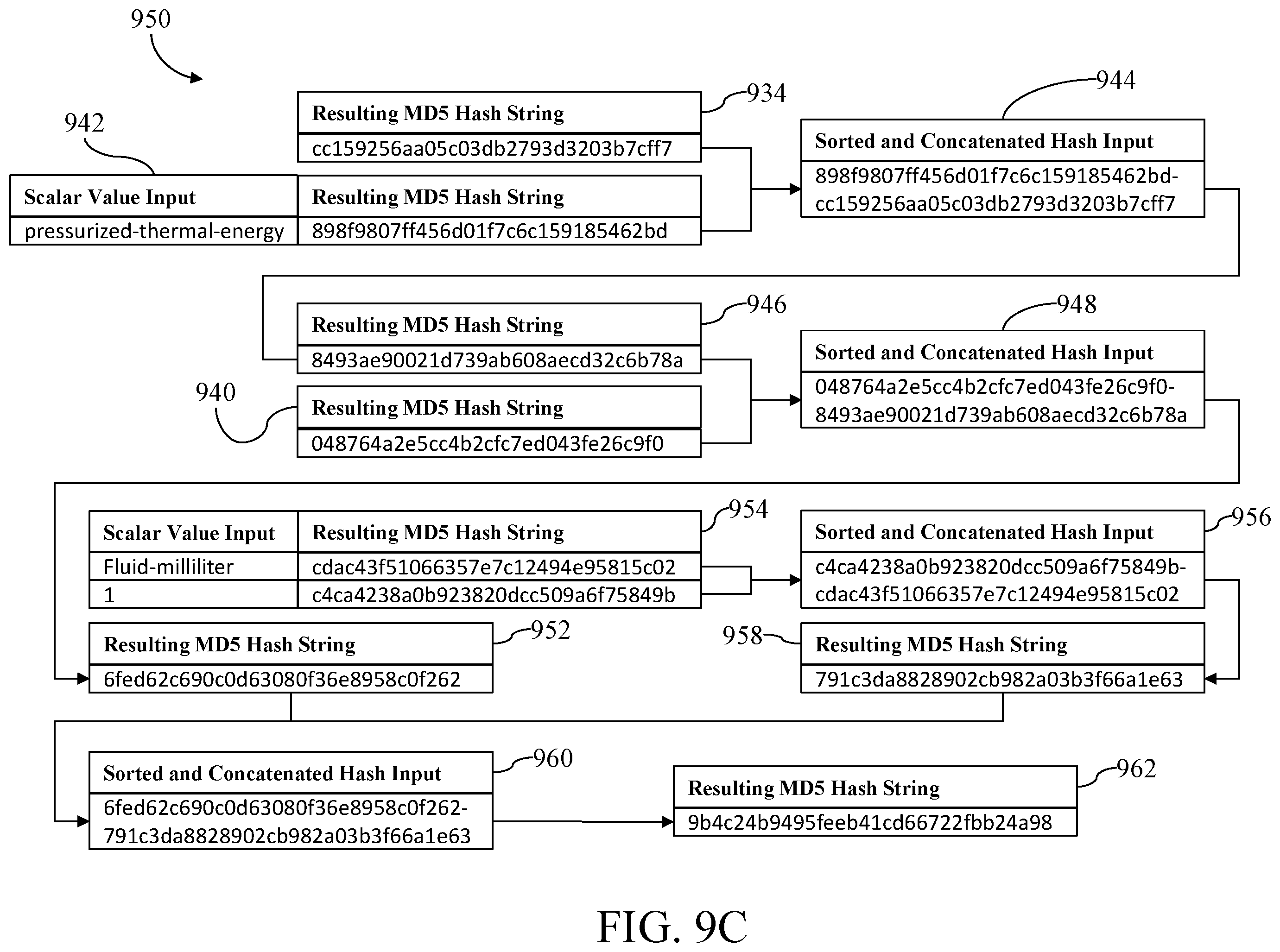 Patent US11847129 Figure 15 – System and method for managing cognate specifications of goods