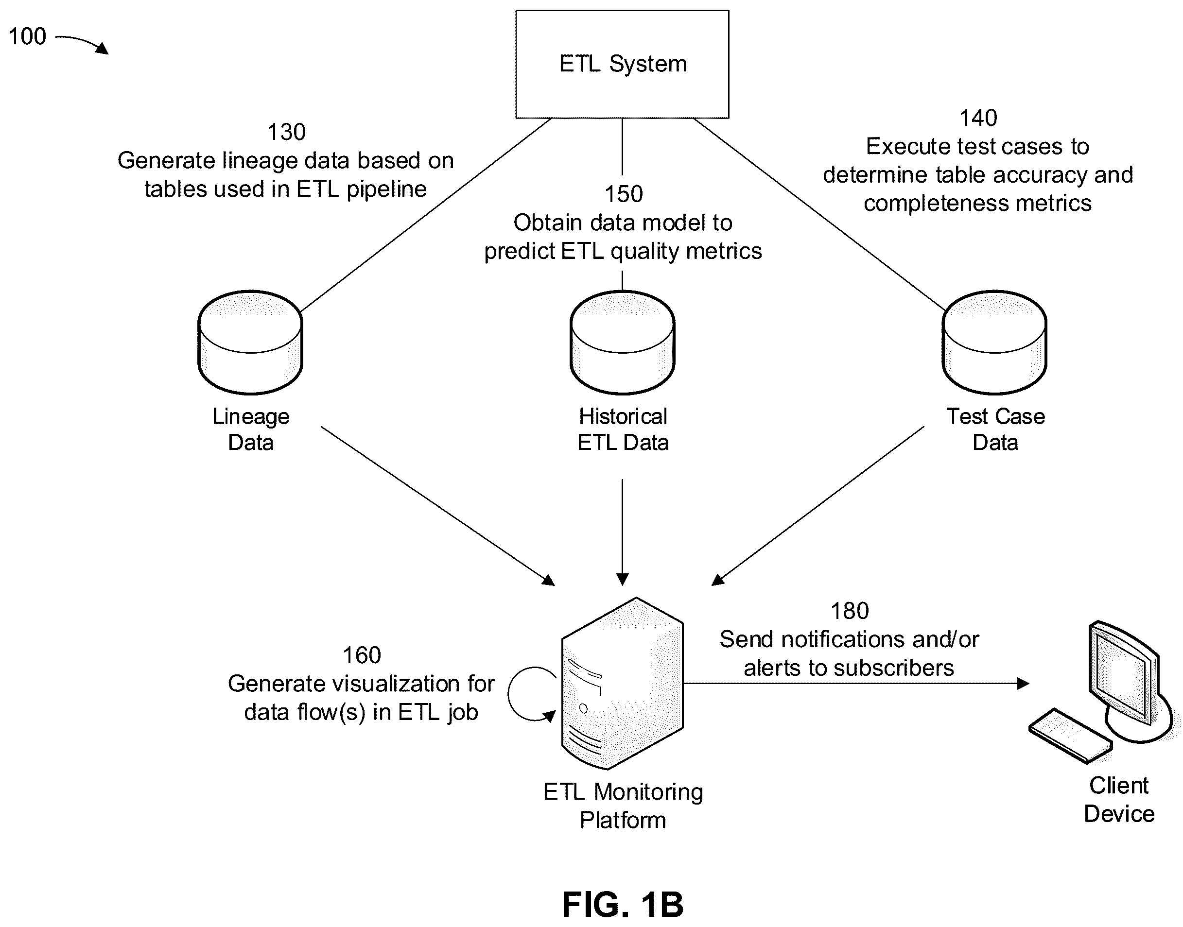 Patent US11847130 Figure 2 – Extract, transform, load monitoring platform